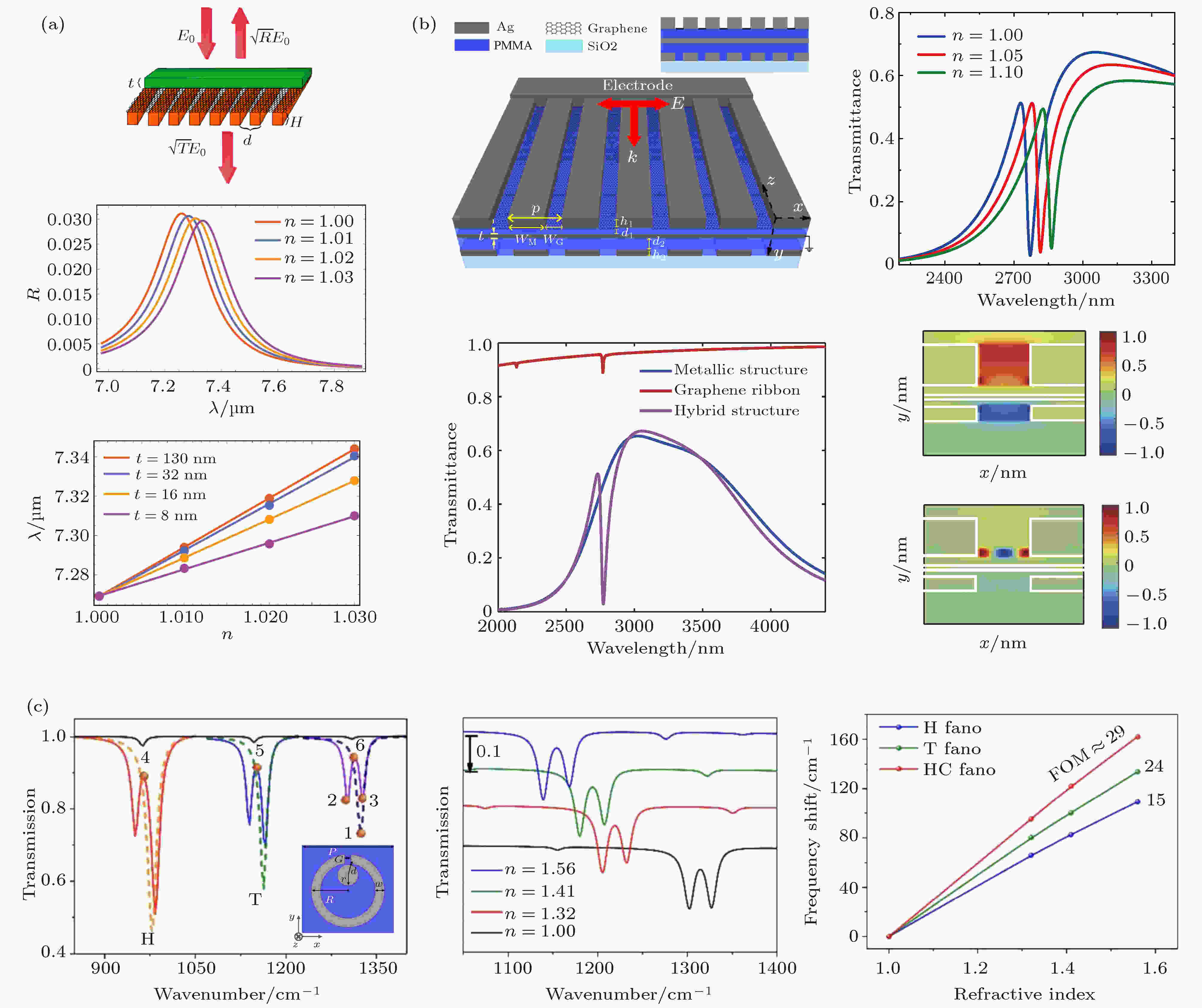 Graphene Plasmon Enhanced Infrared Spectroscopy