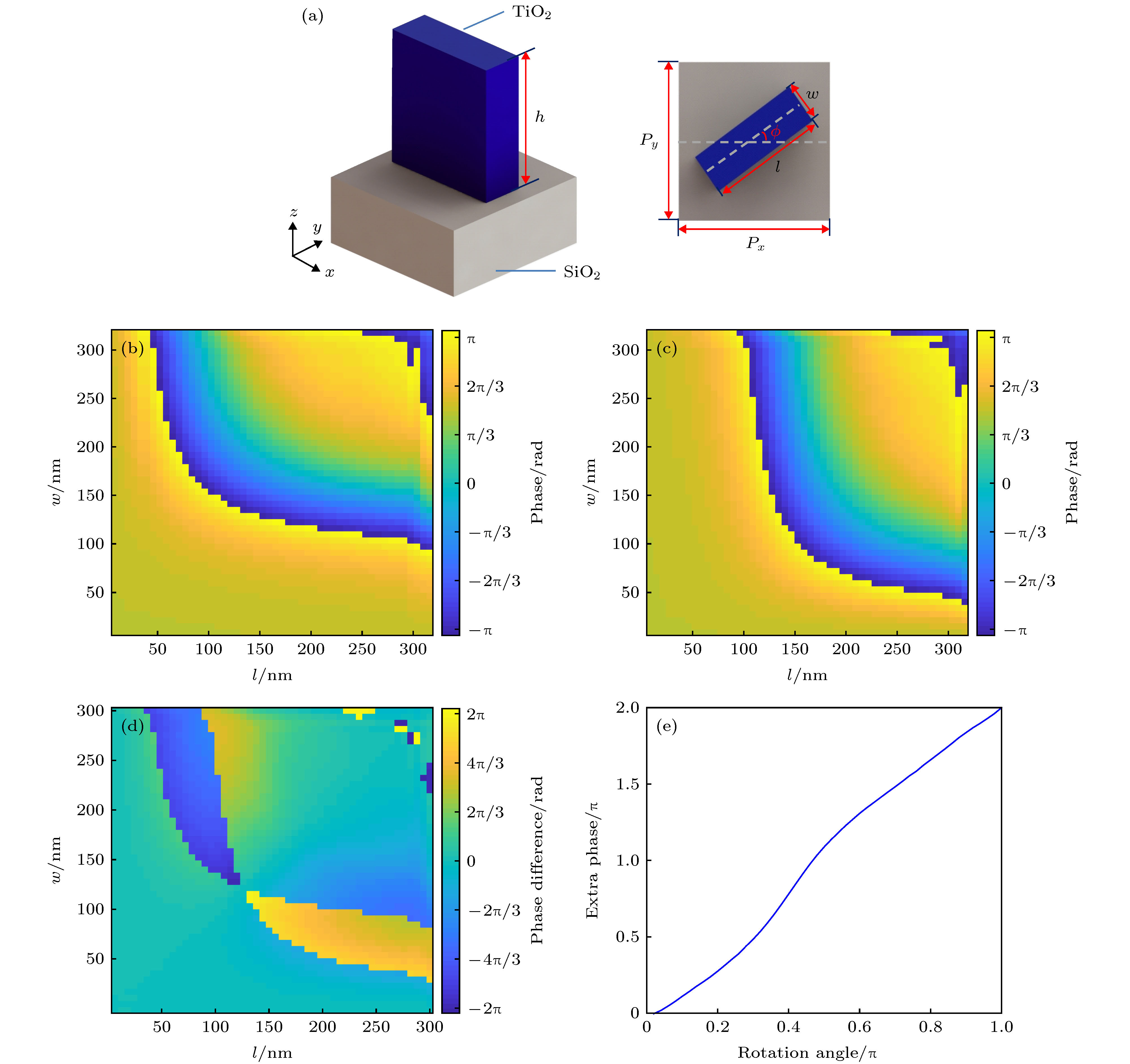 Two Dimensional Optical Edge Detection Based On Pancharatnam Berry Phase Metasurface