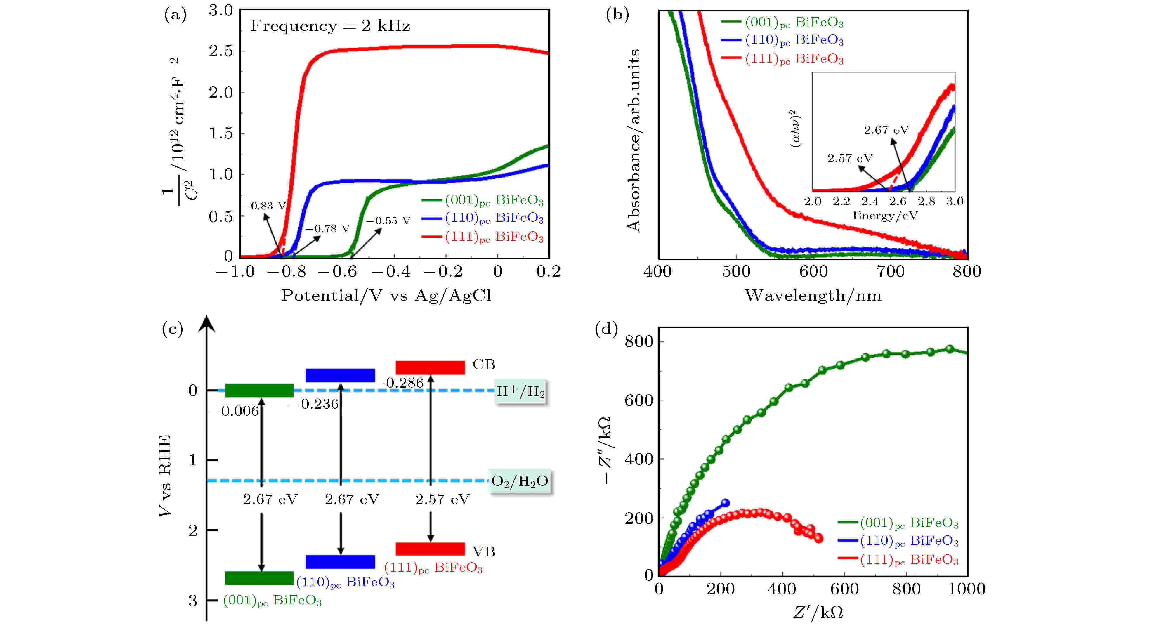 Research Progress And Prospects Of Photocatalytic Devices With Perovskite Ferroelectric Semiconductors