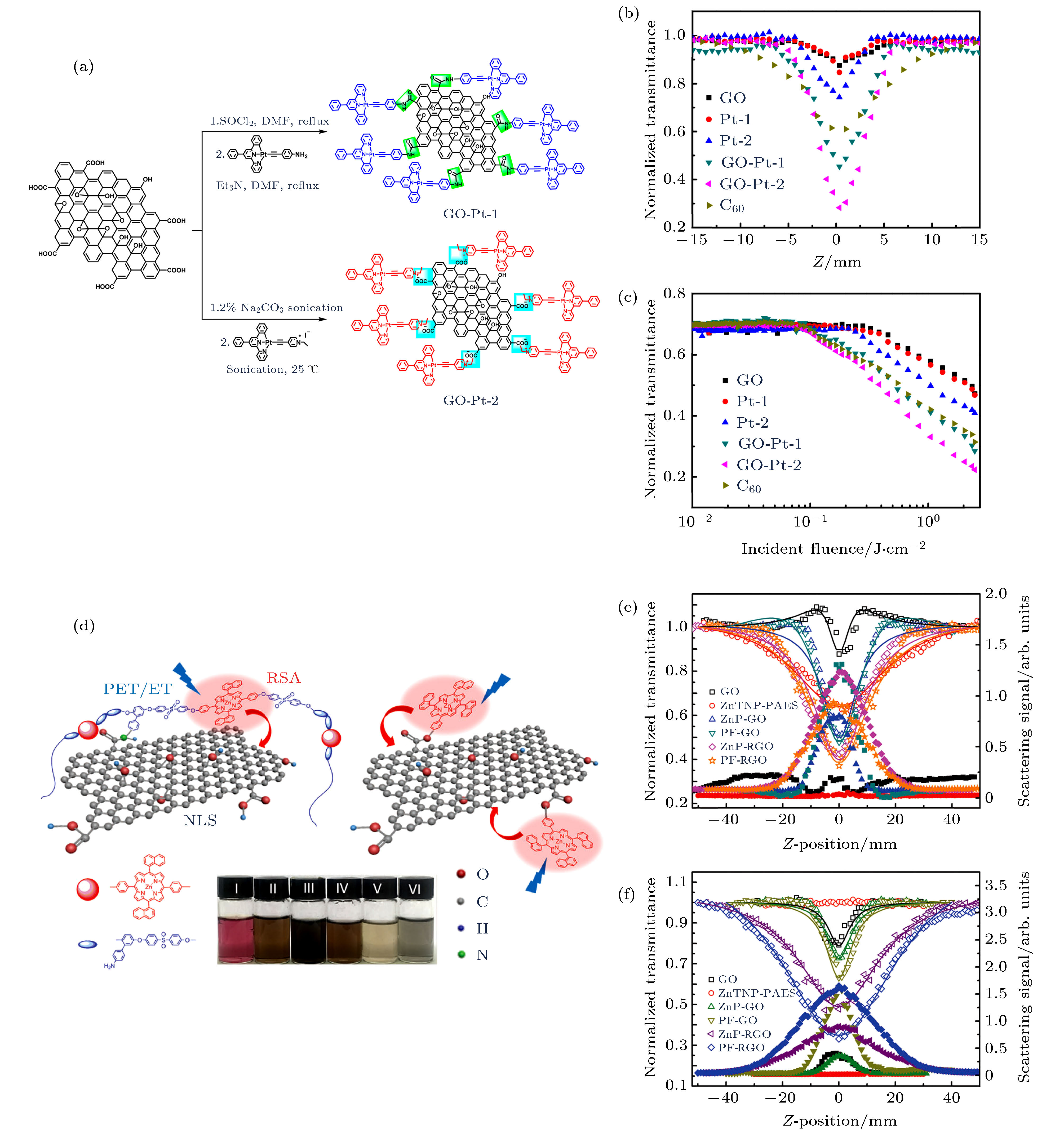 Two Dimensional Nanomaterials And Their Derivatives For Laser Protection