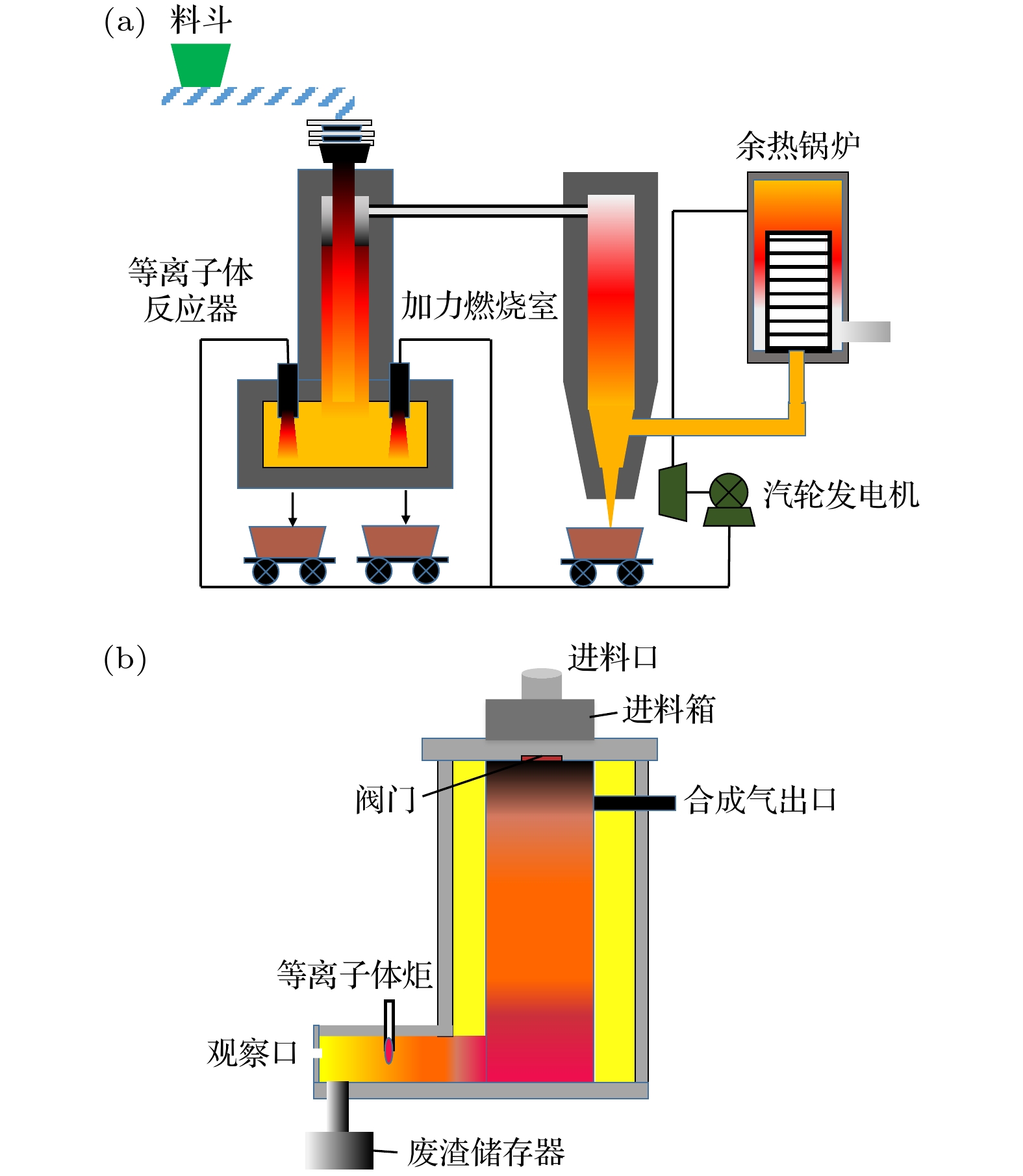 低温碳化炉 全纤维燃气台车炉 碳素行业热处理-河南天利热工装备股份有限公司