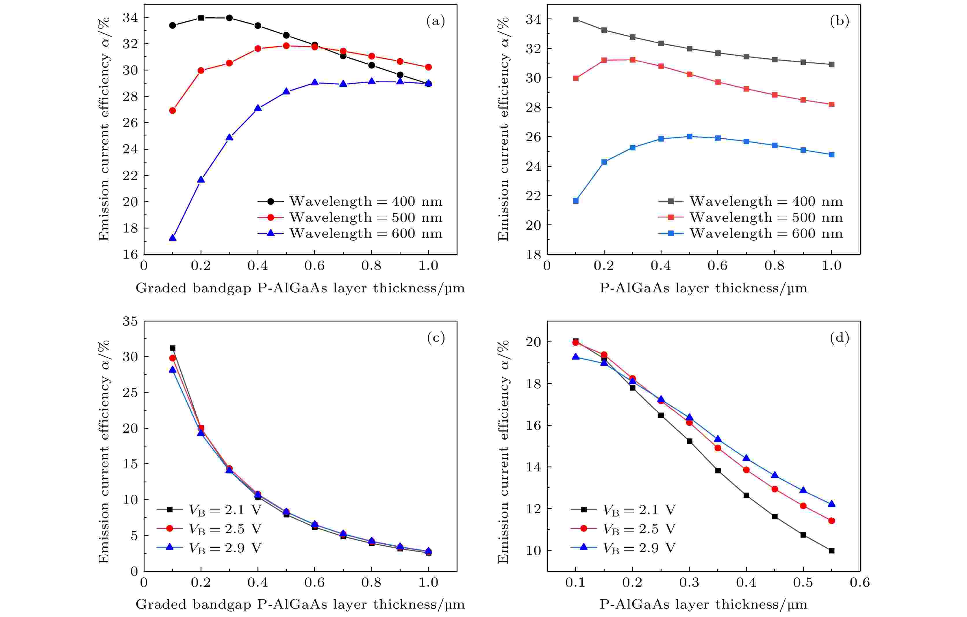 Theoretical Modeling And Analyzing Structural Characteristics Of Algaas