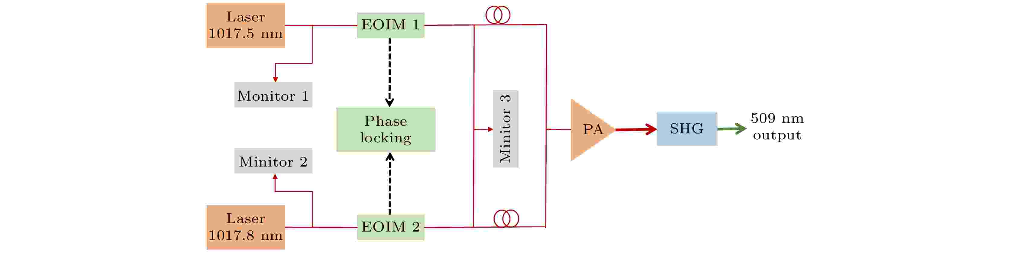 A 509 Nm Pulsed Laser System For Rydberg Excitation Of Cesium Atoms