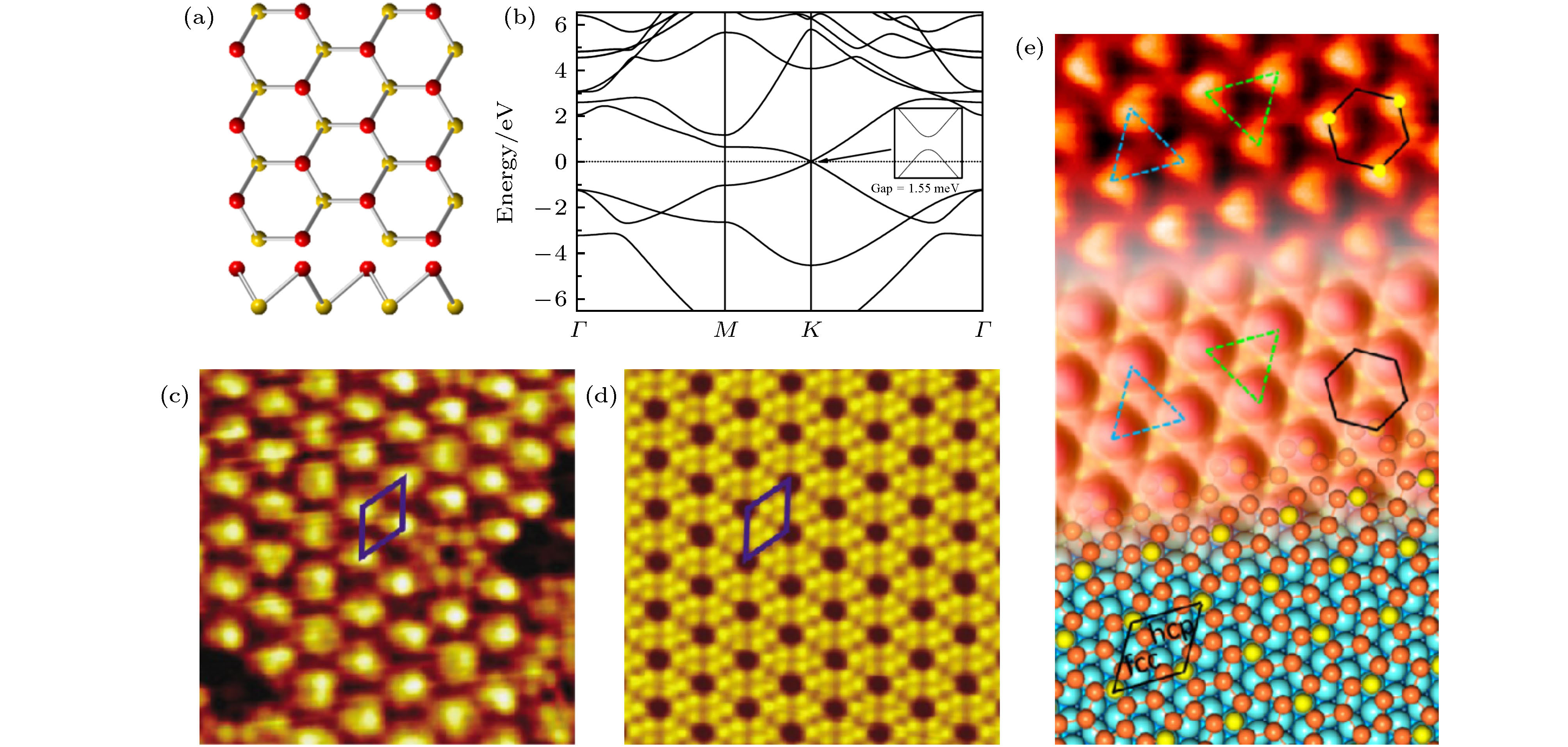 Research progress of monolayer two-dimensional atomic crystal