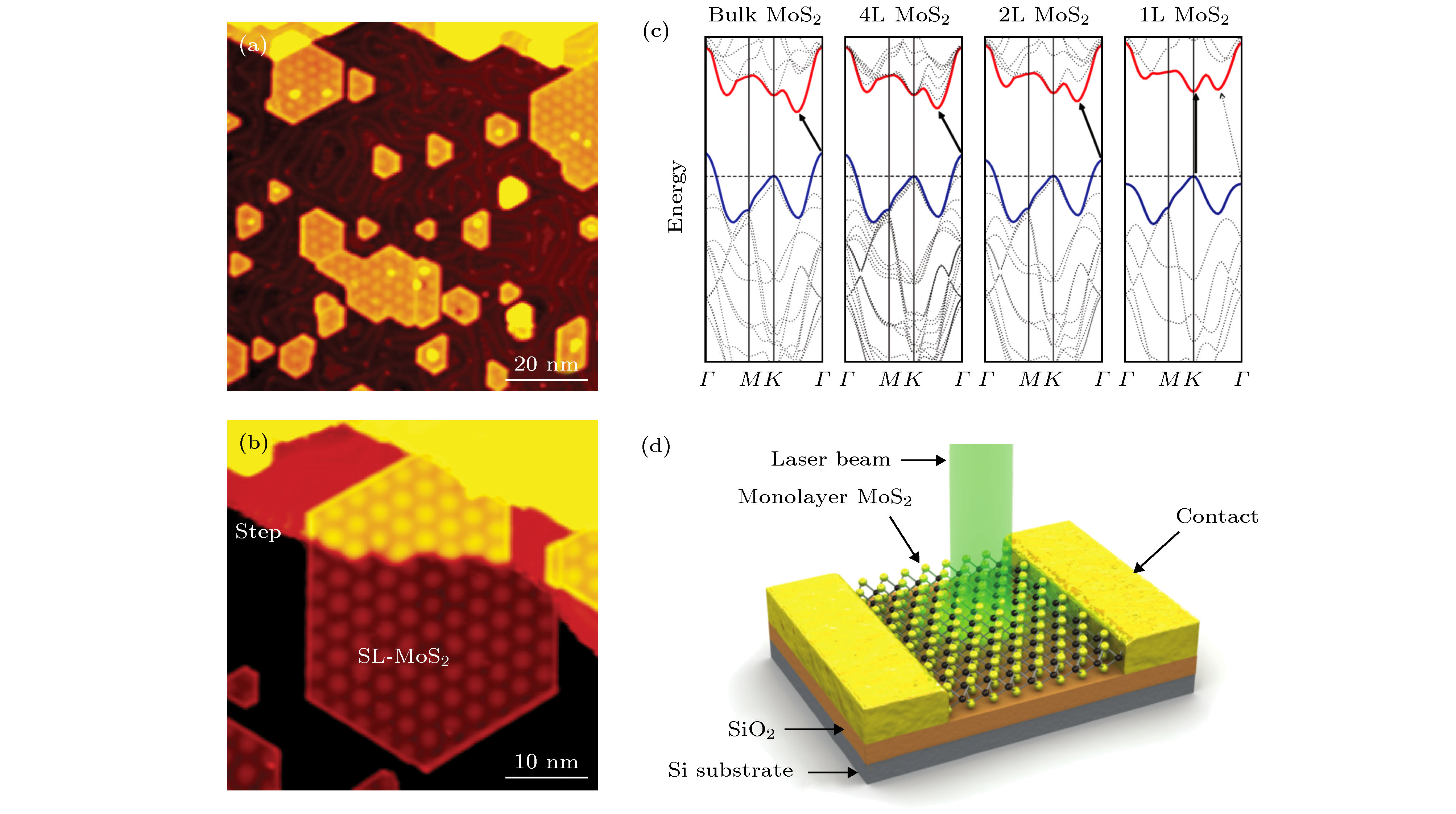 Research progress of monolayer two-dimensional atomic crystal