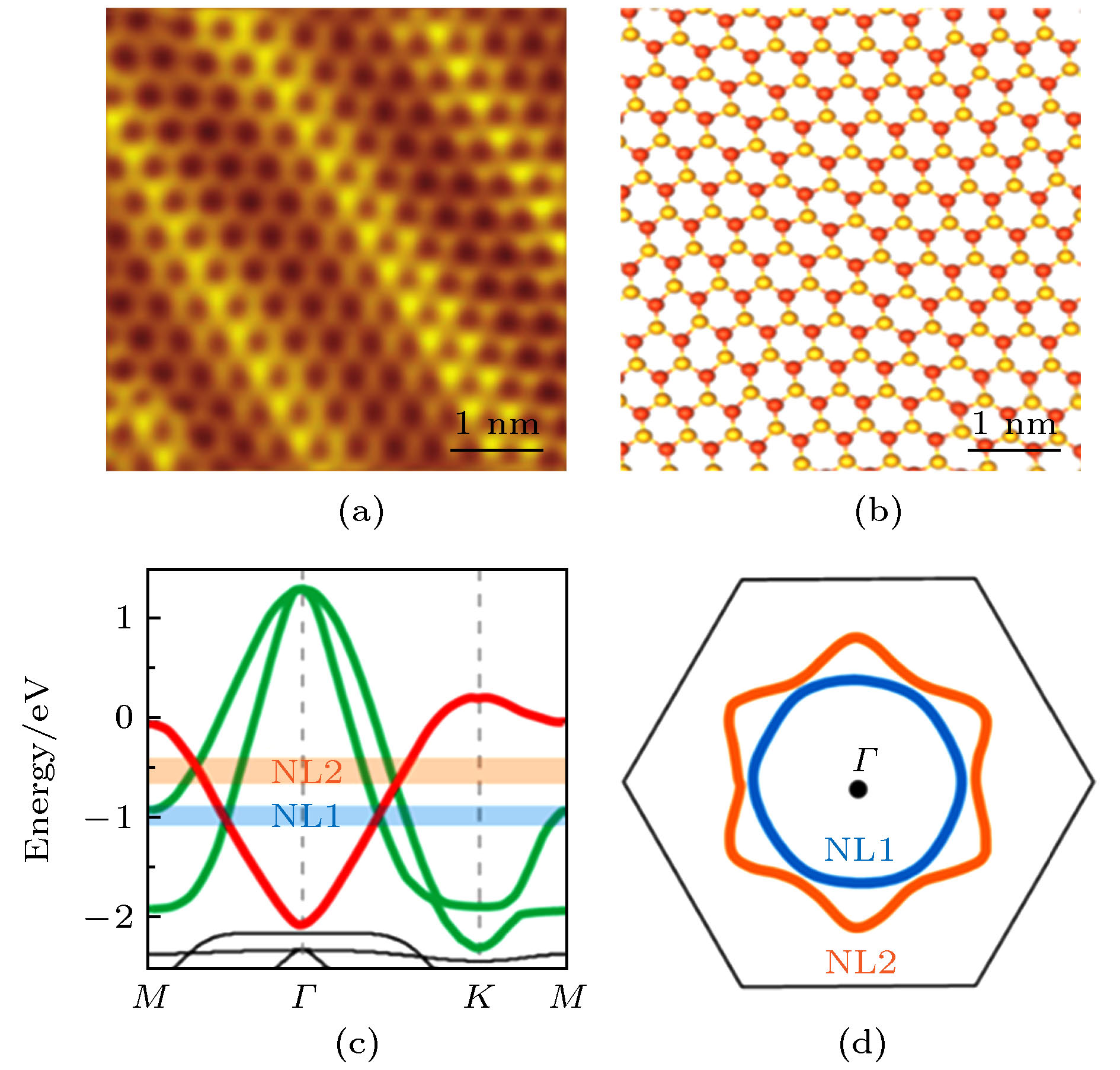 Research progress of monolayer two-dimensional atomic crystal