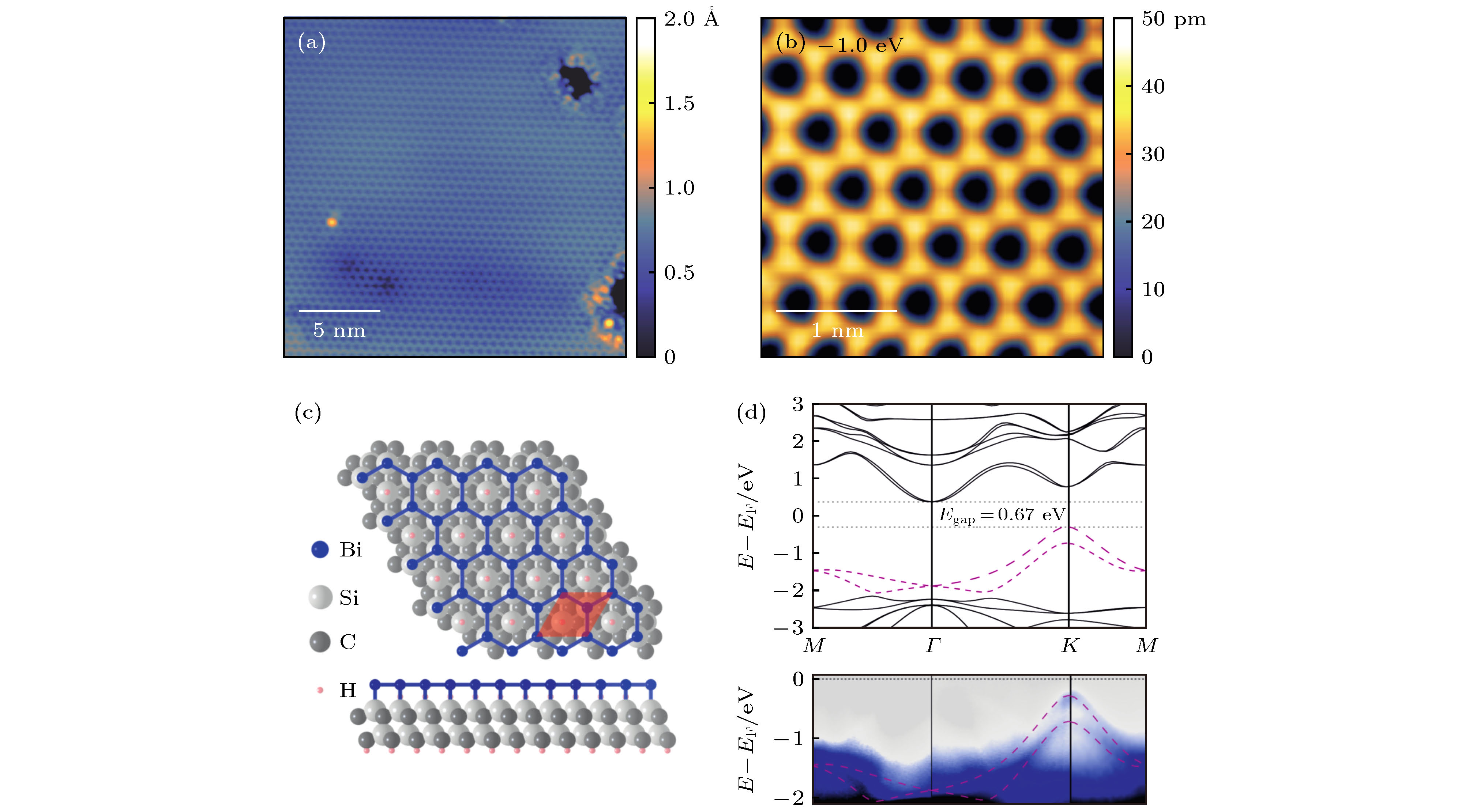 Research progress of monolayer two-dimensional atomic crystal