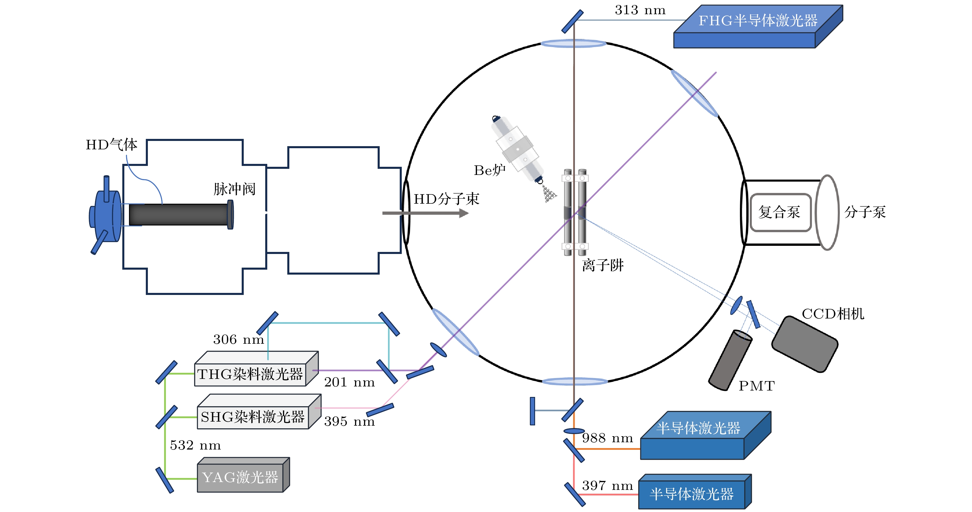 Precision measurement based on rovibrational spectrum of cold
