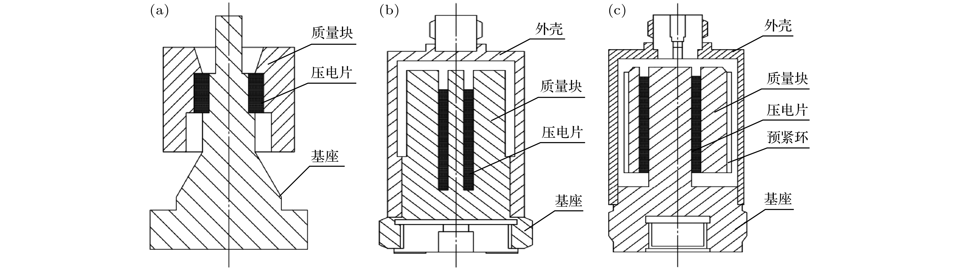 Research progress of high-temperature piezoelectric vibration