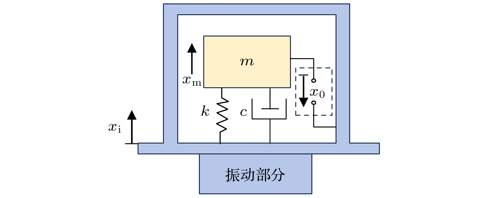 Research progress of high-temperature piezoelectric vibration
