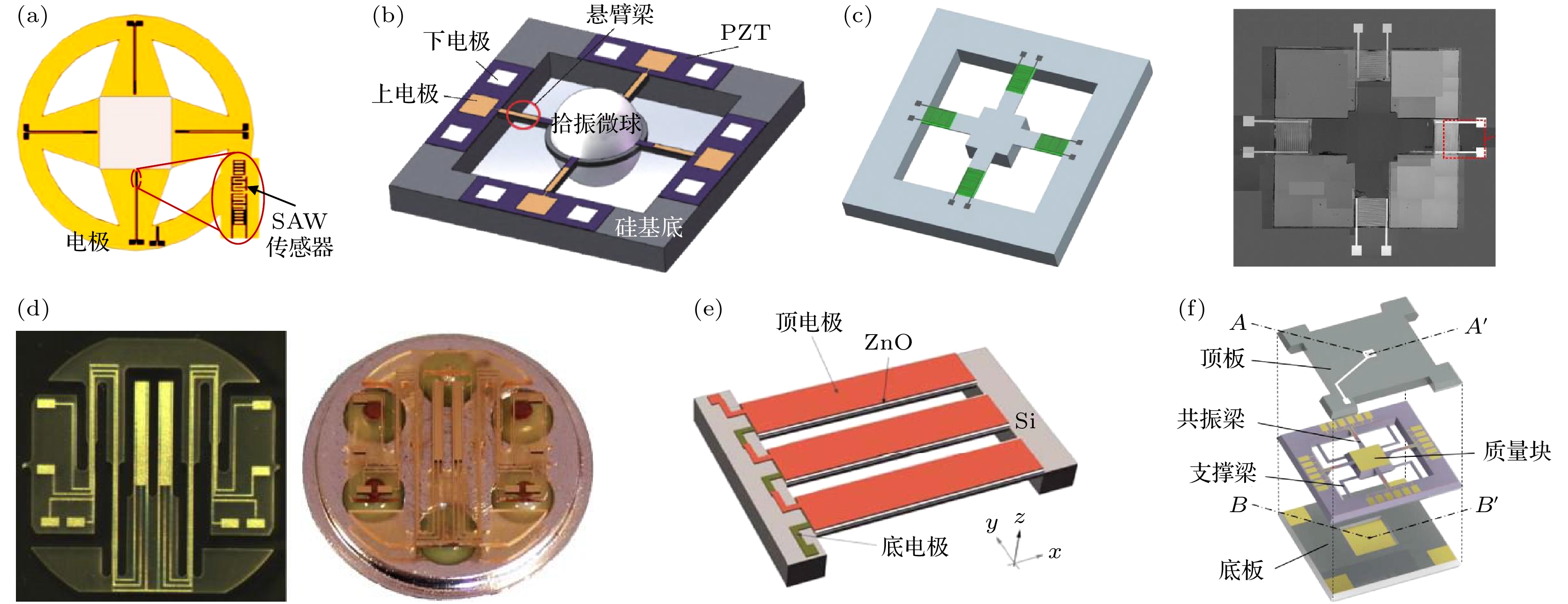 Research progress of high-temperature piezoelectric vibration