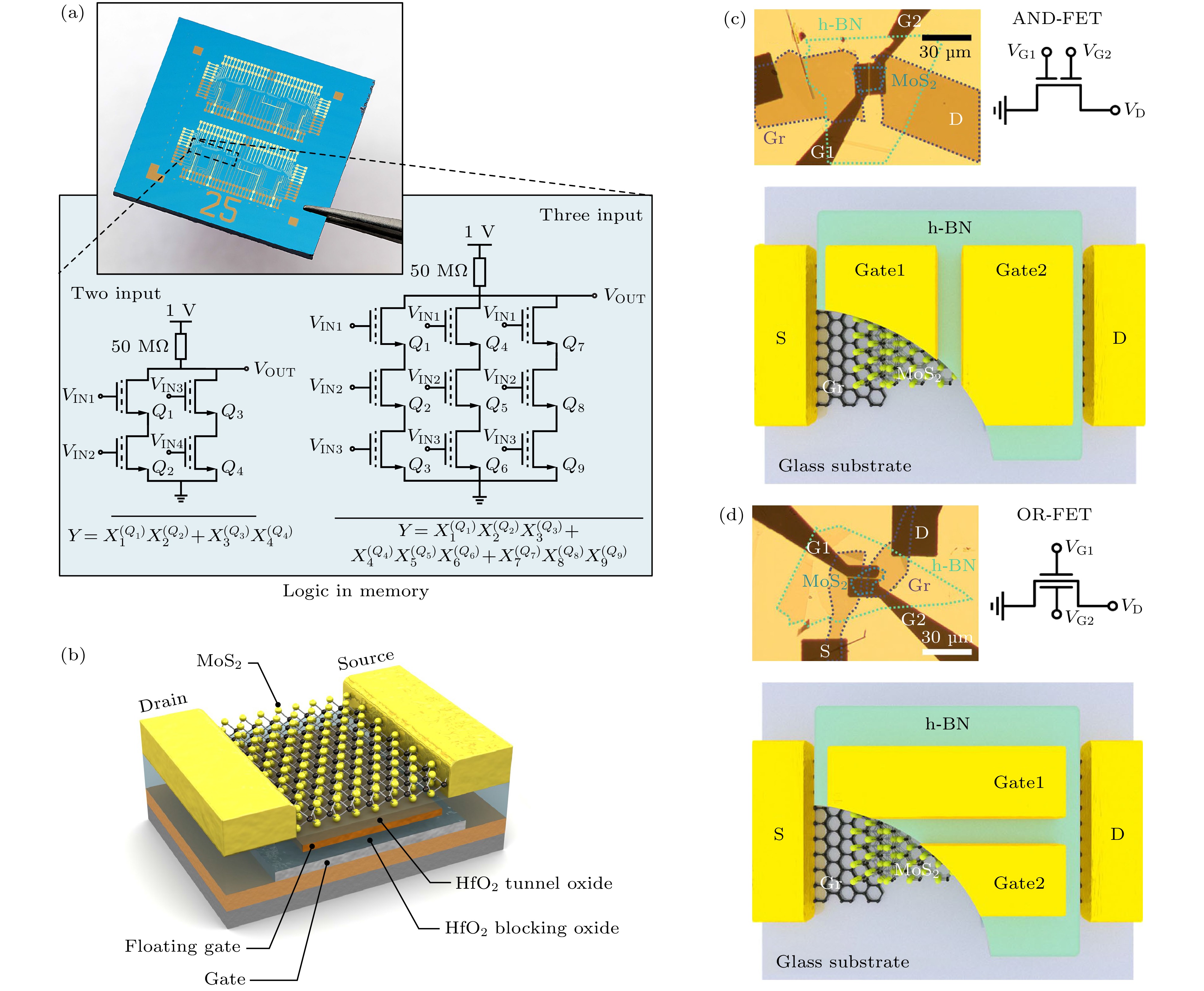 Integration and applications of two-dimensional materials