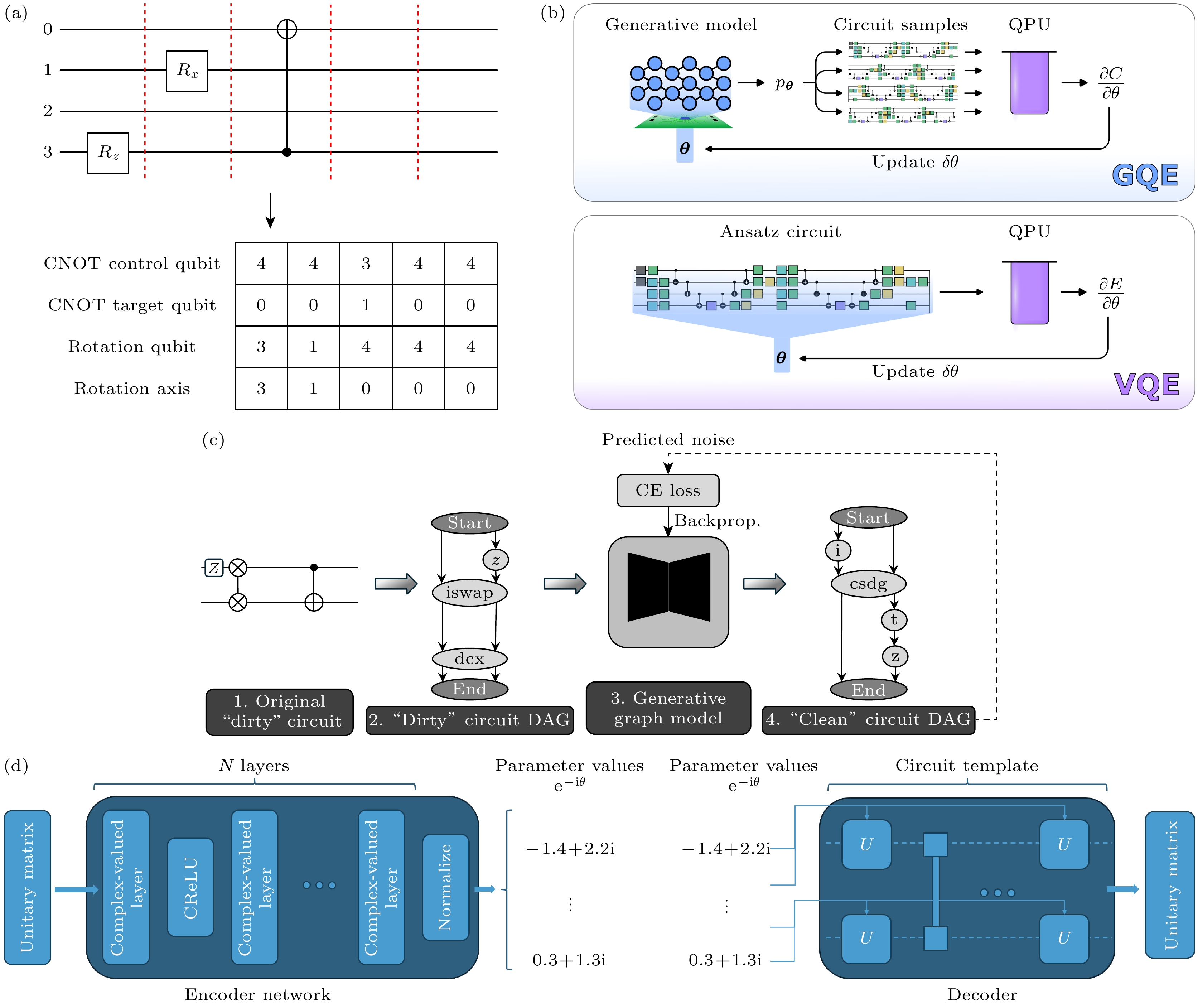 Quantum artificial intelligence: a review of the bidirectional