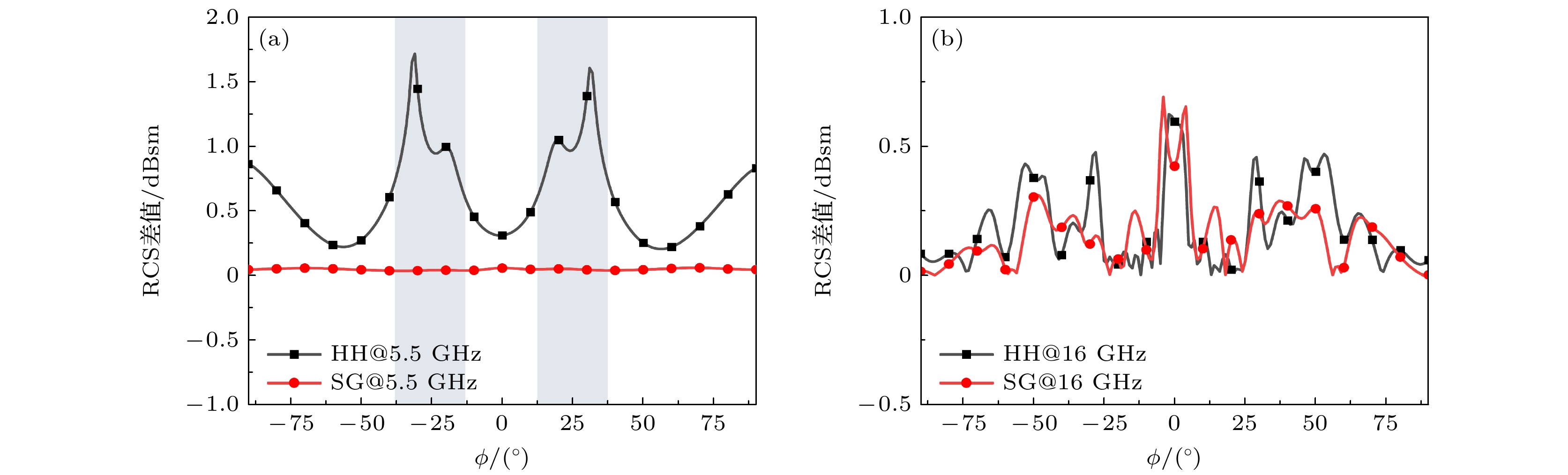 Influence mechanism of electromagnetic absorbing metastructure