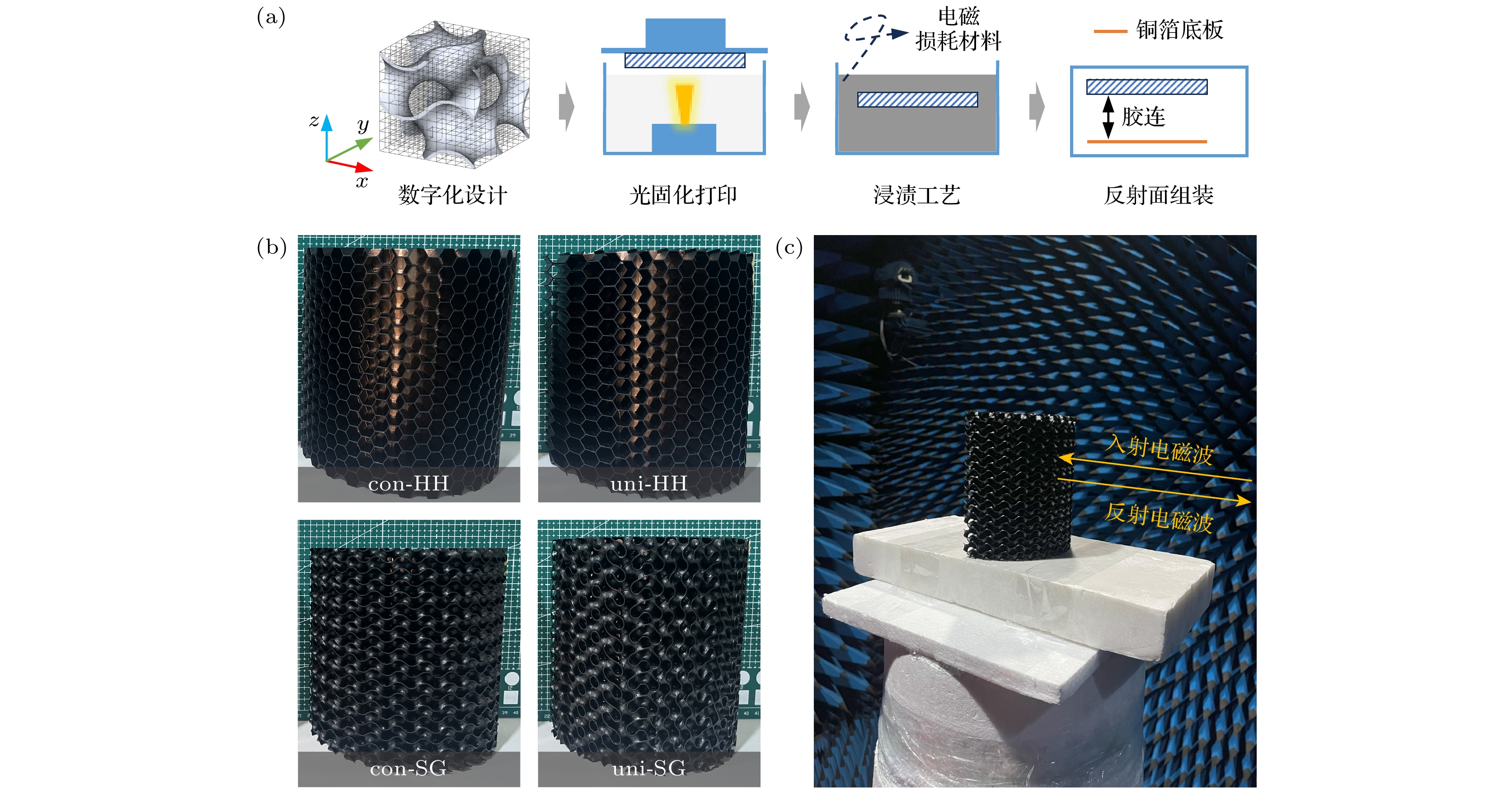 に さん Influence mechanism of electromagnetic absorbing metastructure