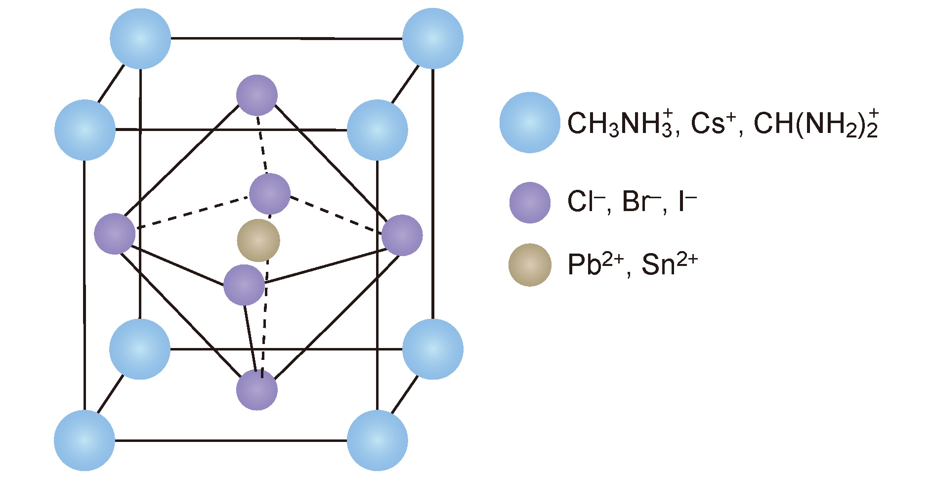 铅卤钙钛矿是指一类具有abx3结构的材料, 如图1[1]所示, 其中a是有机