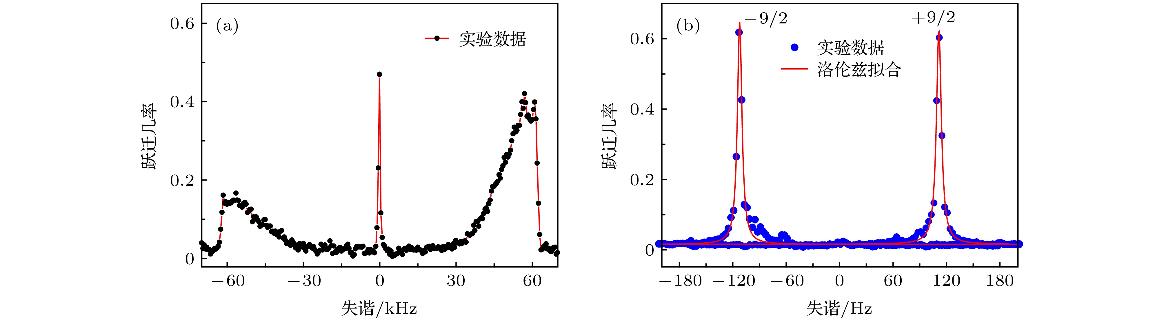 Measurement of collision frequency shift in strontium optical