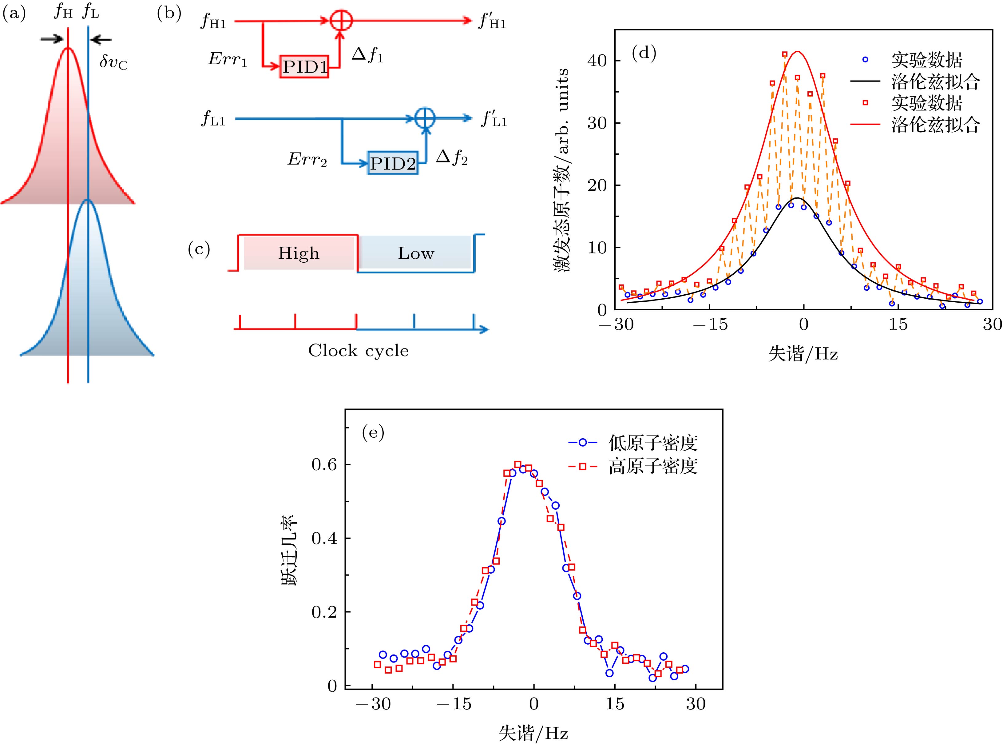 Measurement of collision frequency shift in strontium optical