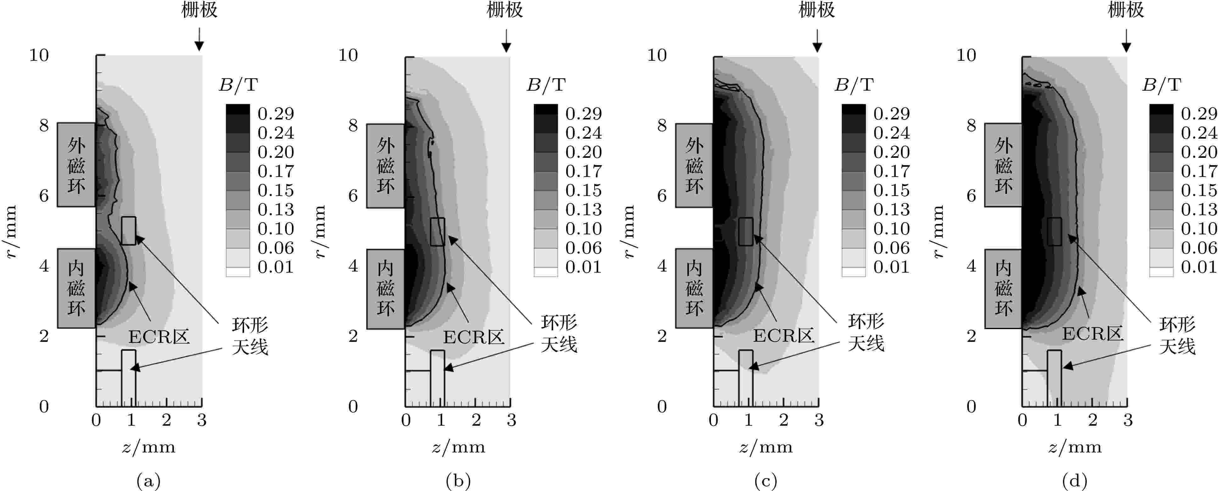 experimental-study-of-magnetic-circuit-and-antenna-position-influence