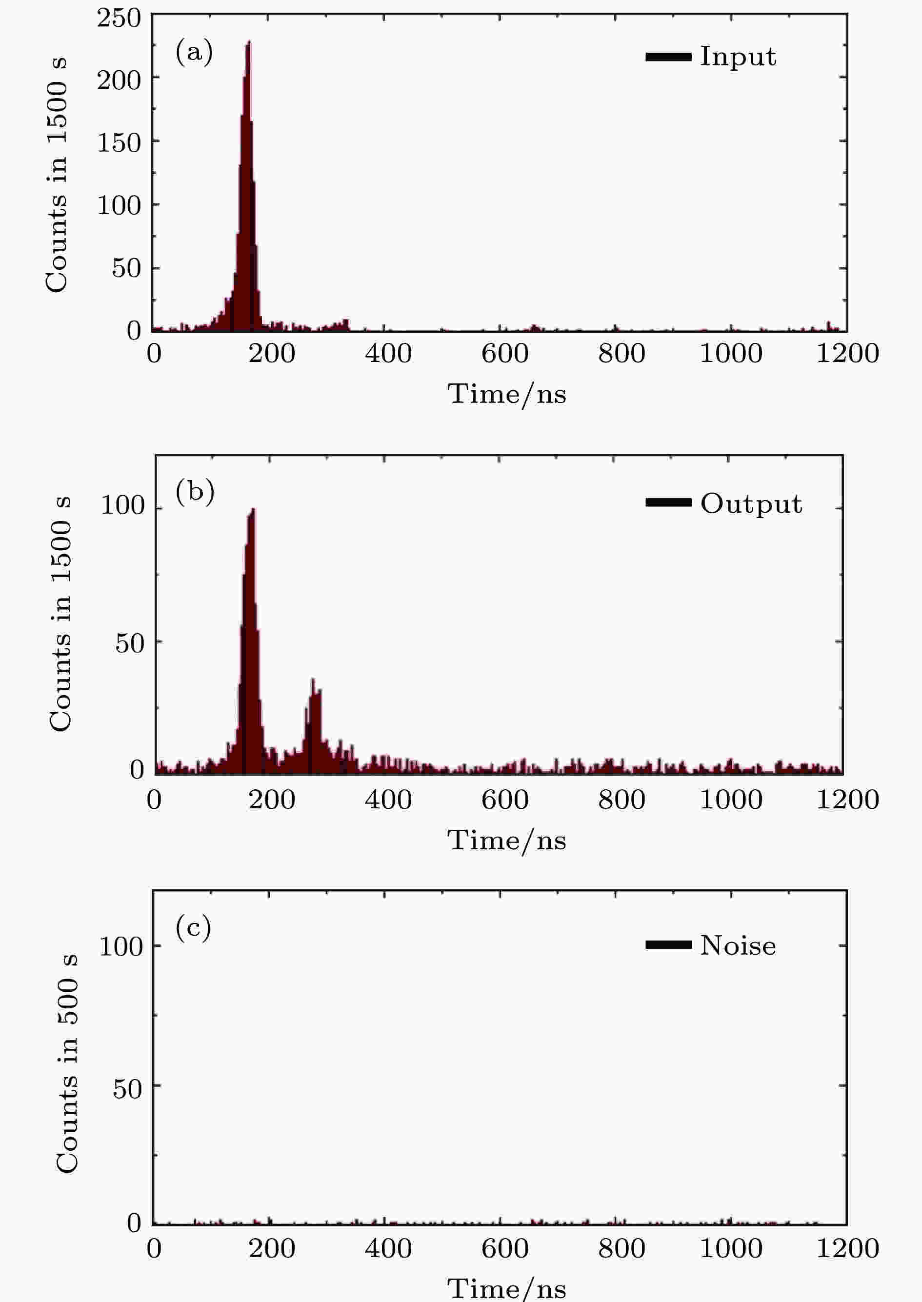 Raman protocol-based quantum memories