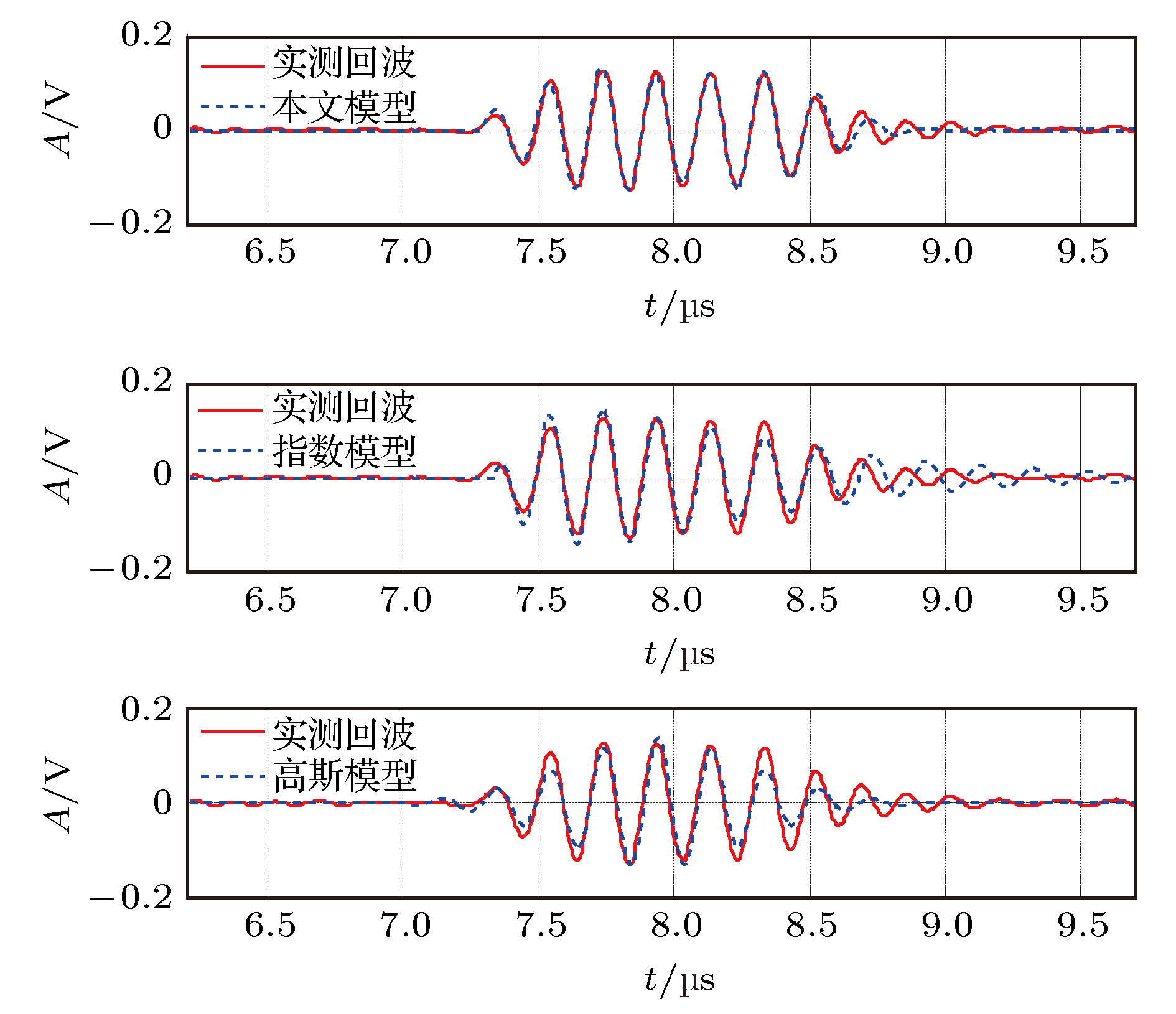 Ultrasonic echo processing method based on dual-Gaussian 