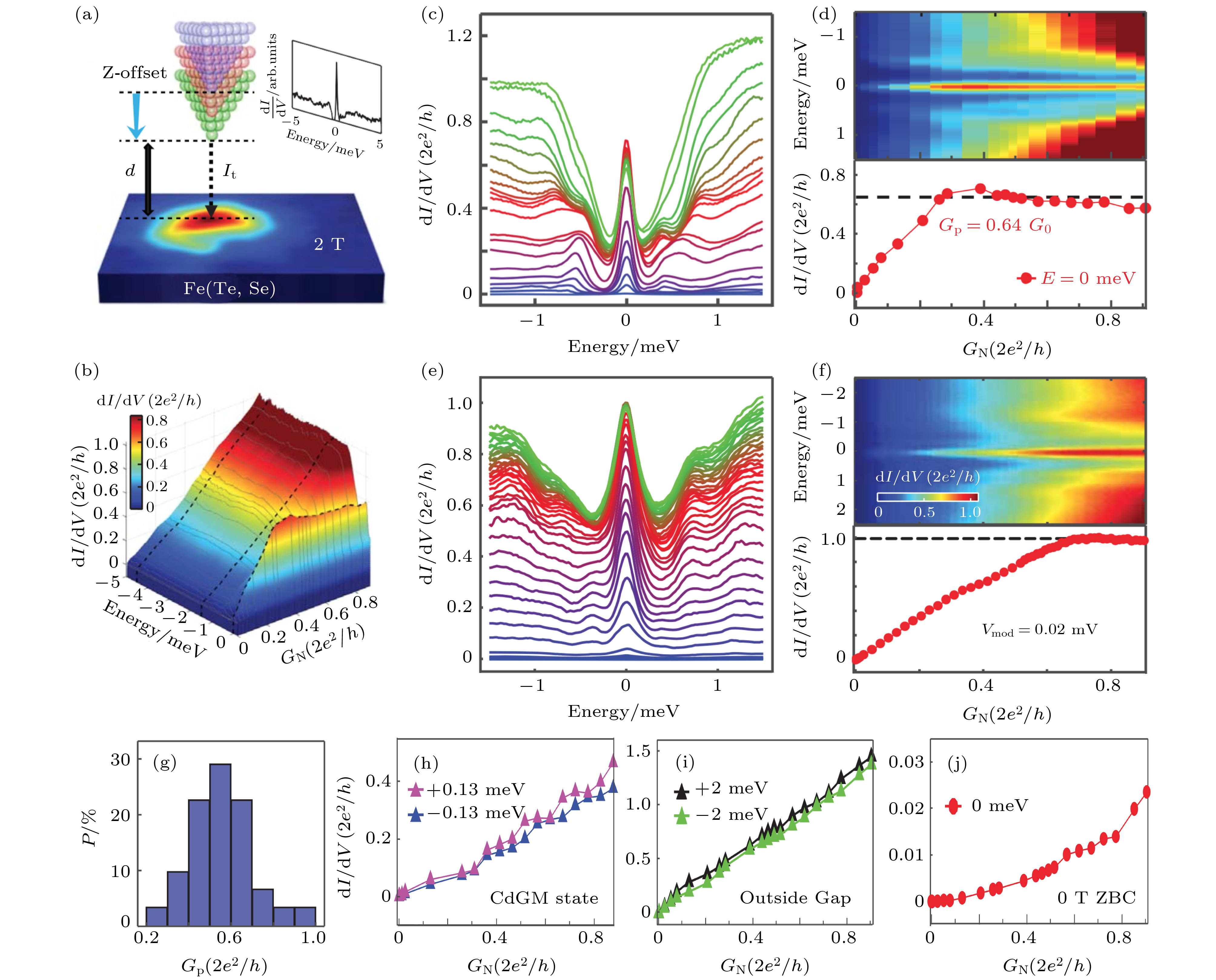 Emergent vortex Majorana zero mode in iron-based superconductors