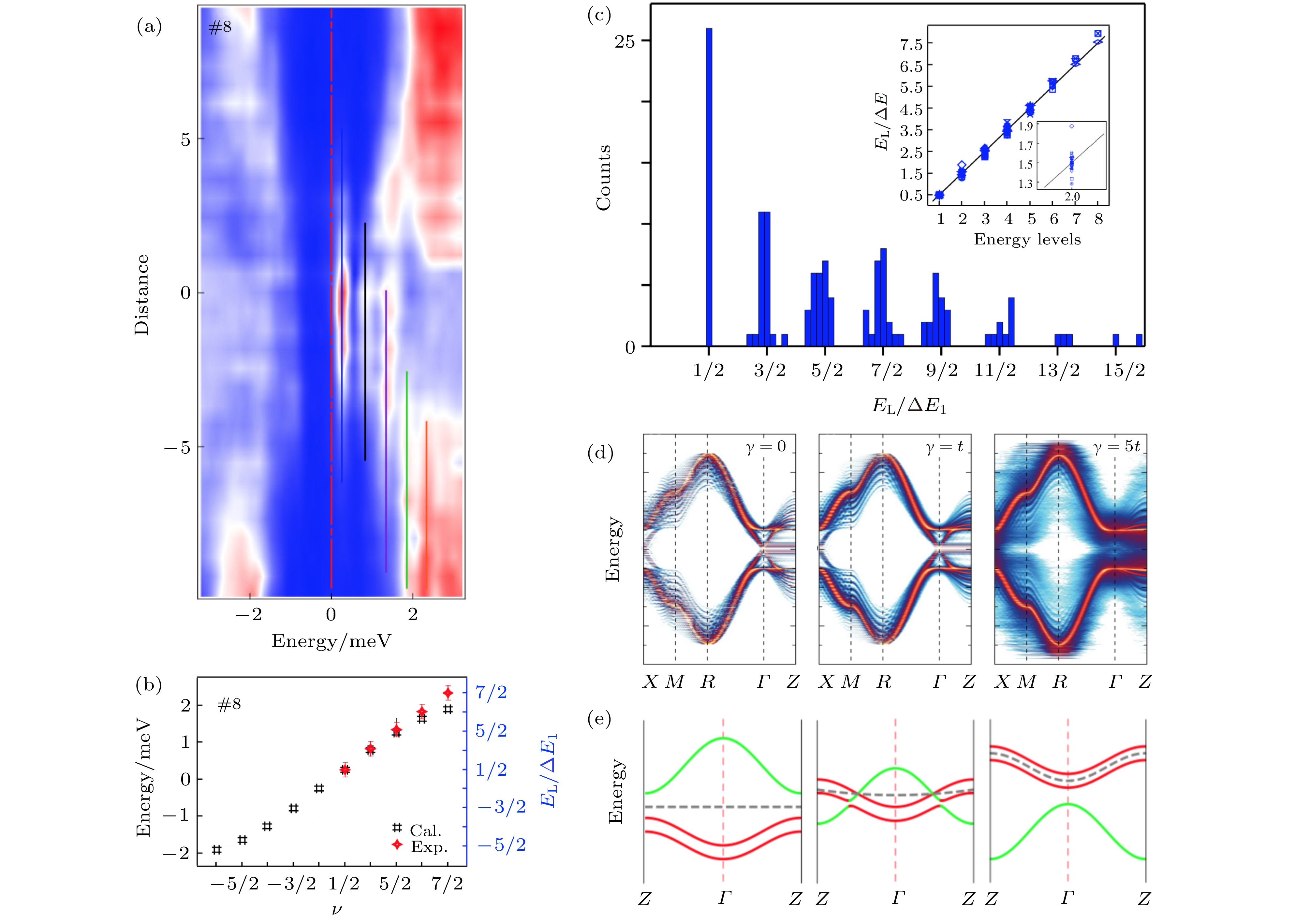 Emergent vortex Majorana zero mode in iron-based superconductors