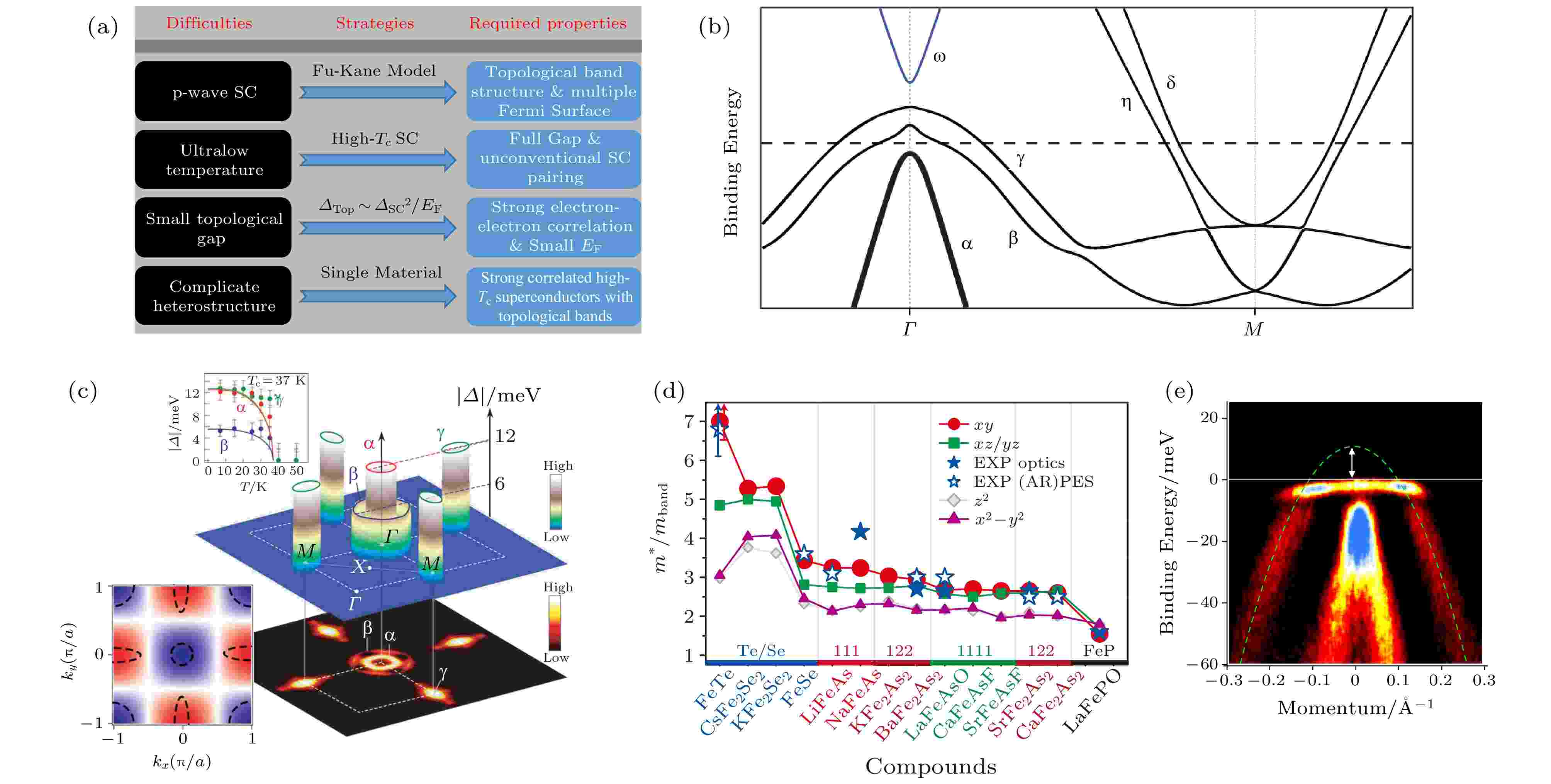 Emergent vortex Majorana zero mode in iron-based superconductors