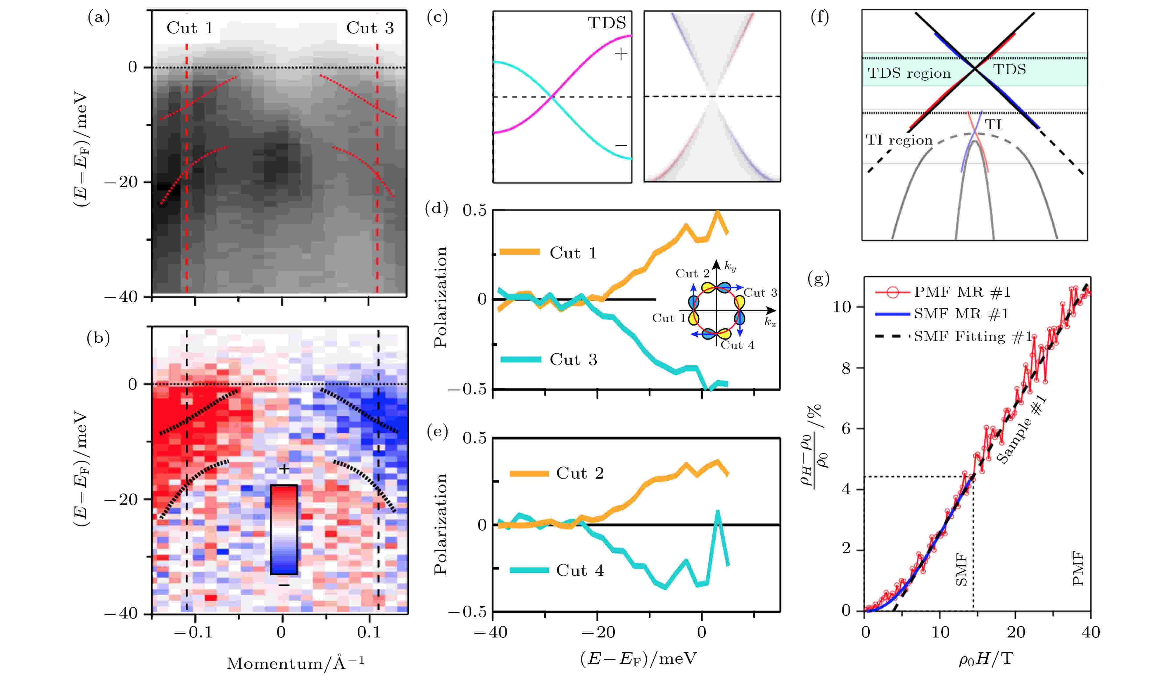 Emergent vortex Majorana zero mode in iron-based superconductors
