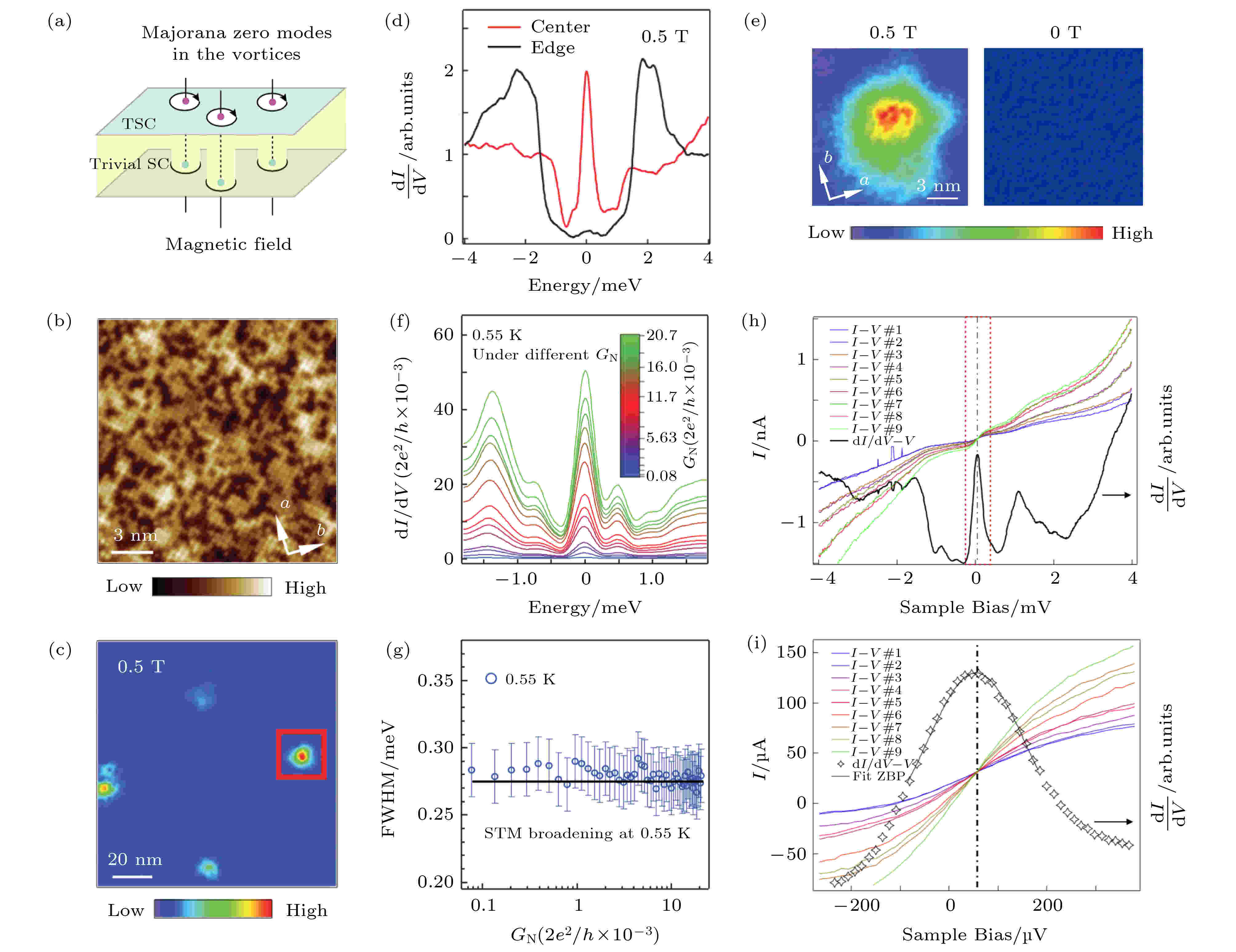 Emergent vortex Majorana zero mode in iron-based superconductors