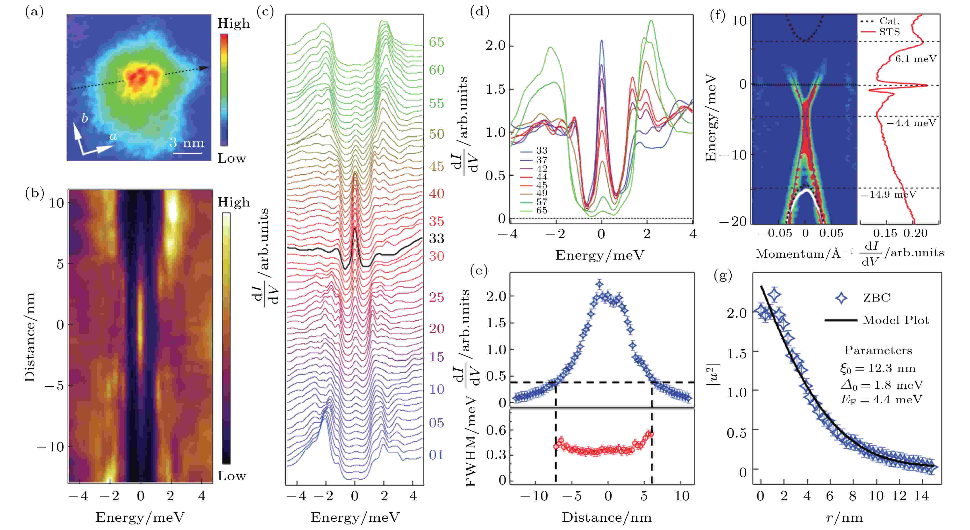 Emergent vortex Majorana zero mode in iron-based superconductors