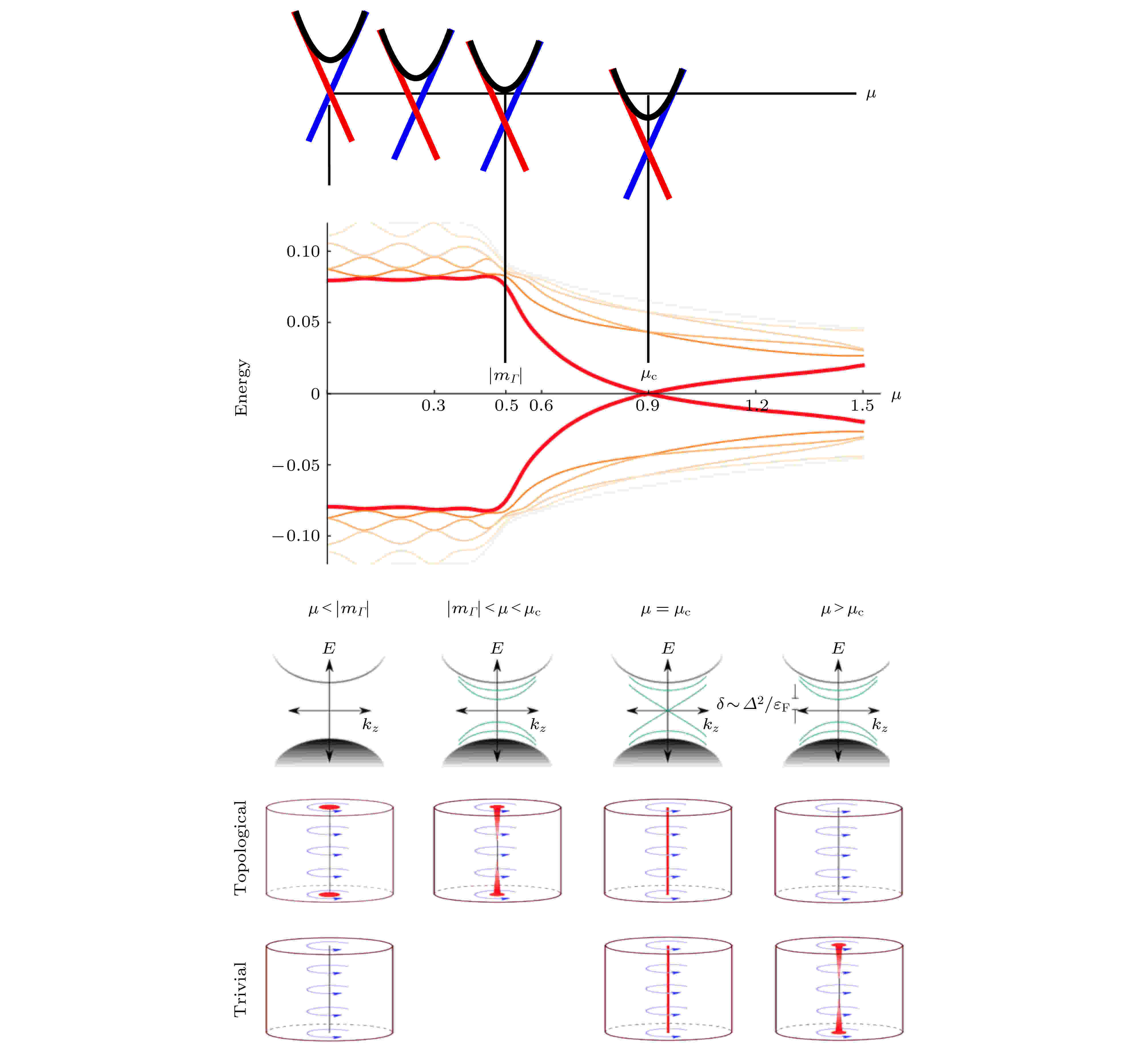 Emergent vortex Majorana zero mode in iron-based superconductors