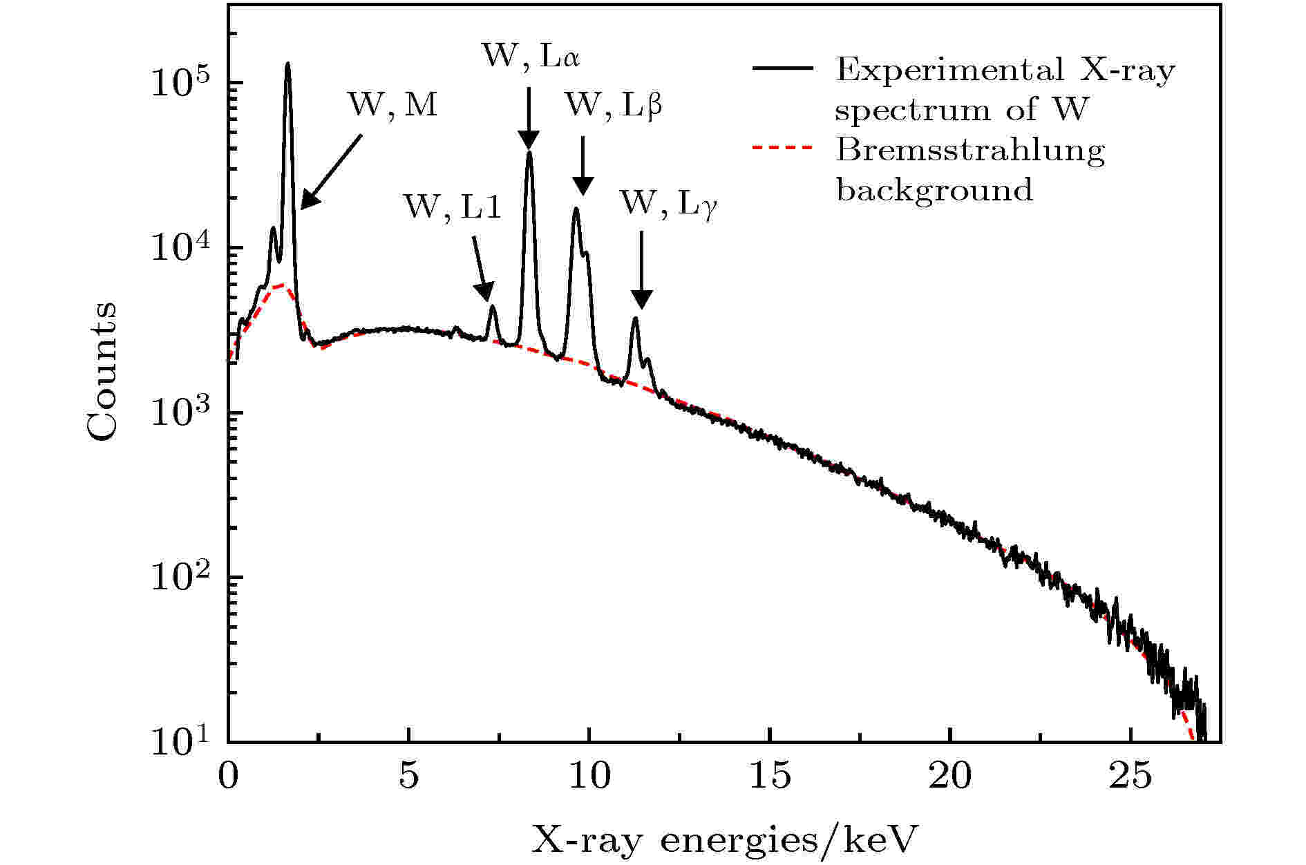 Kev能量电子致al Ti Zr W Au元素厚靶特征x射线产额与截面的研究 中科院物理研究所 Free考研考试