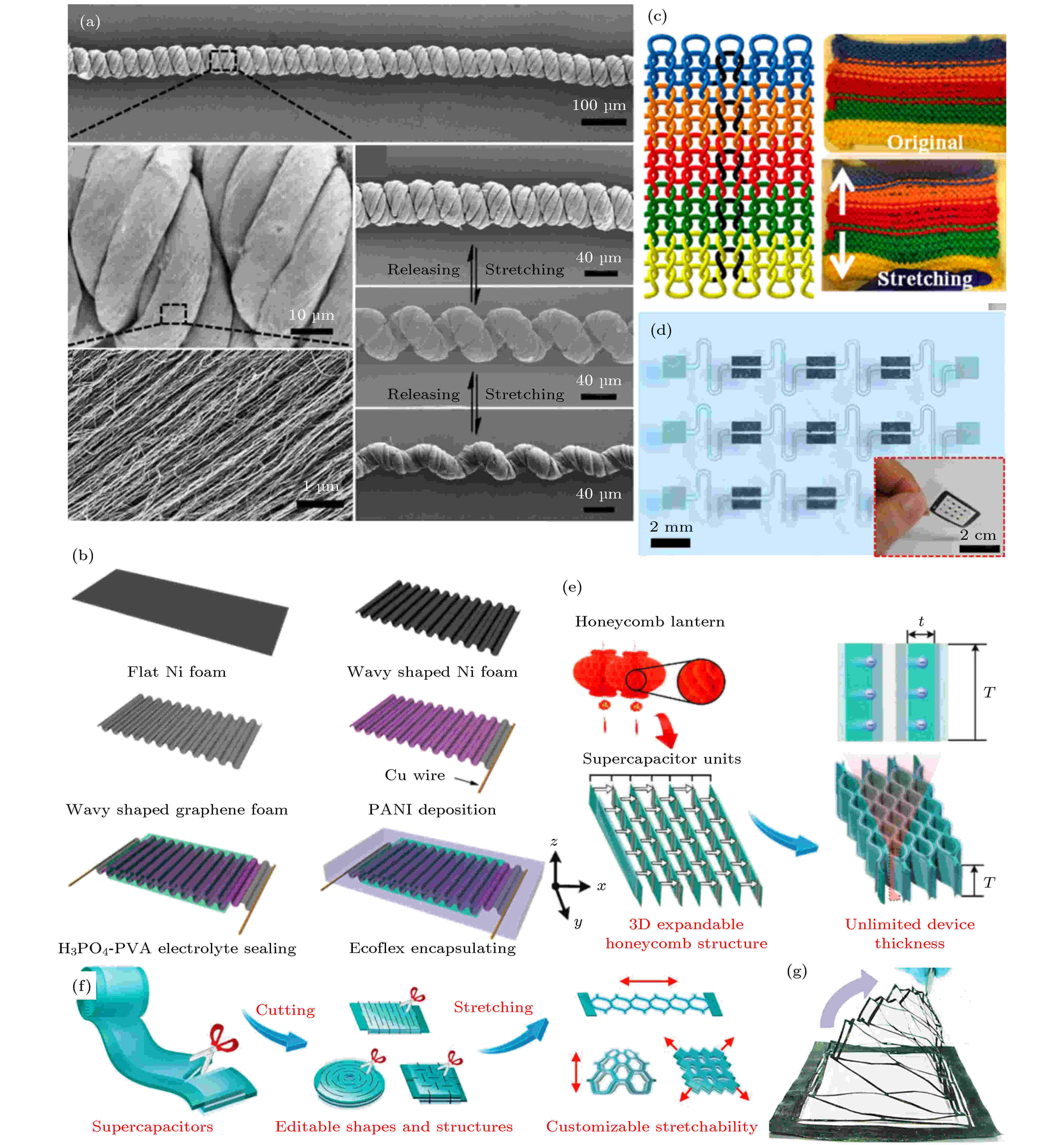 Stretchable supercapacitors: Electrodes, electrolytes, and devices