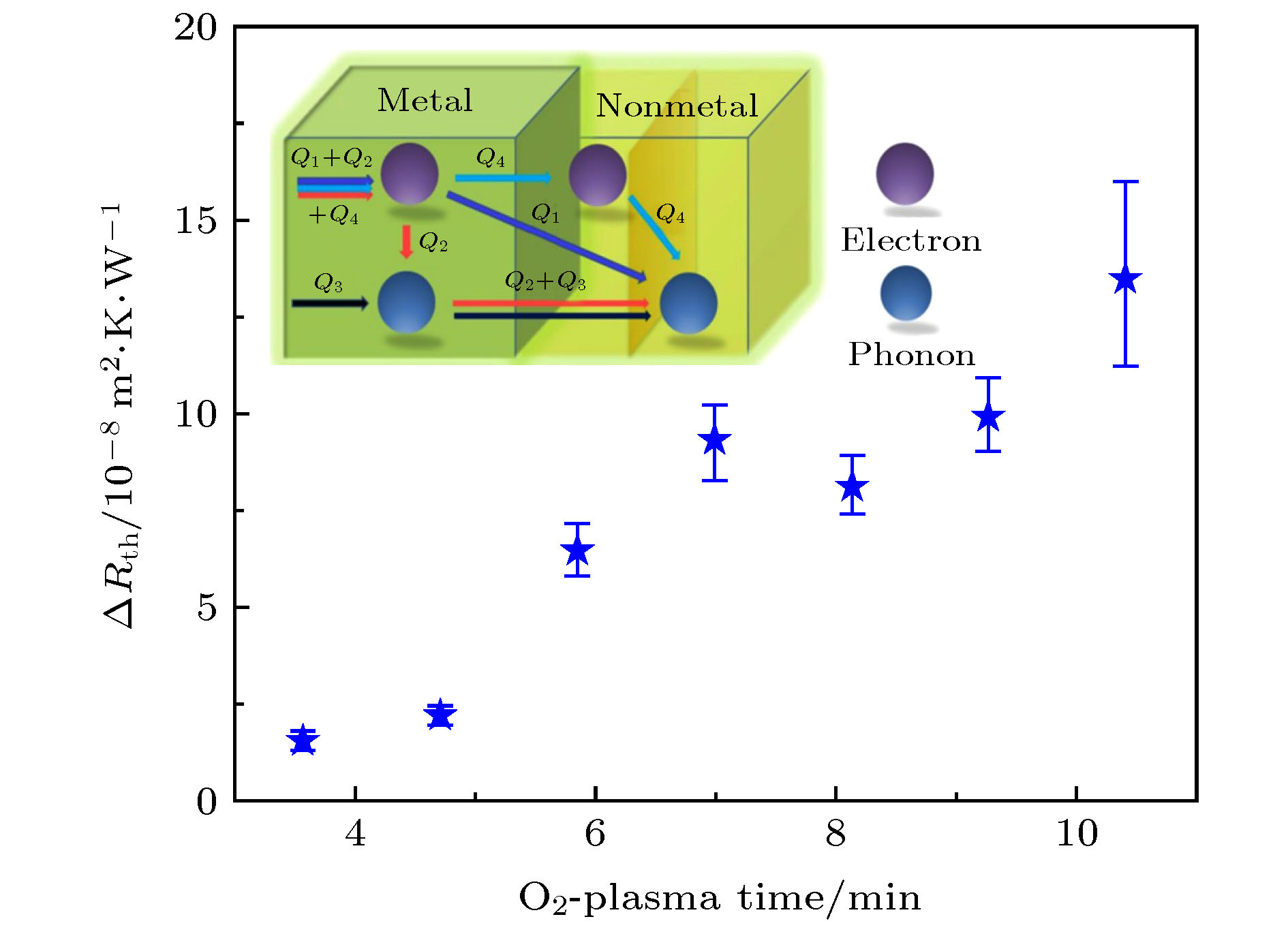Recent progresses of thermal conduction in two-dimensional materials