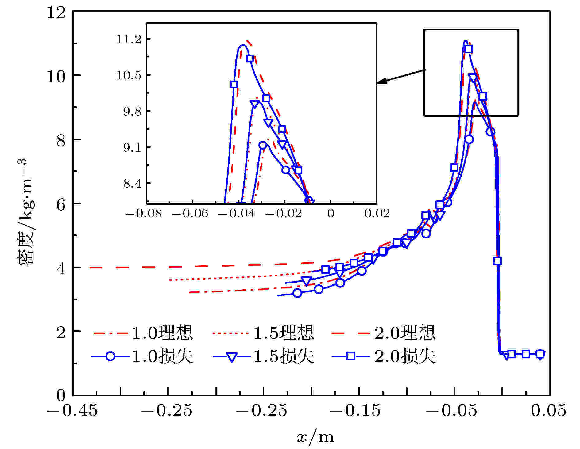 镁颗粒-空气混合物一维非稳态爆震波特性数值模拟研究