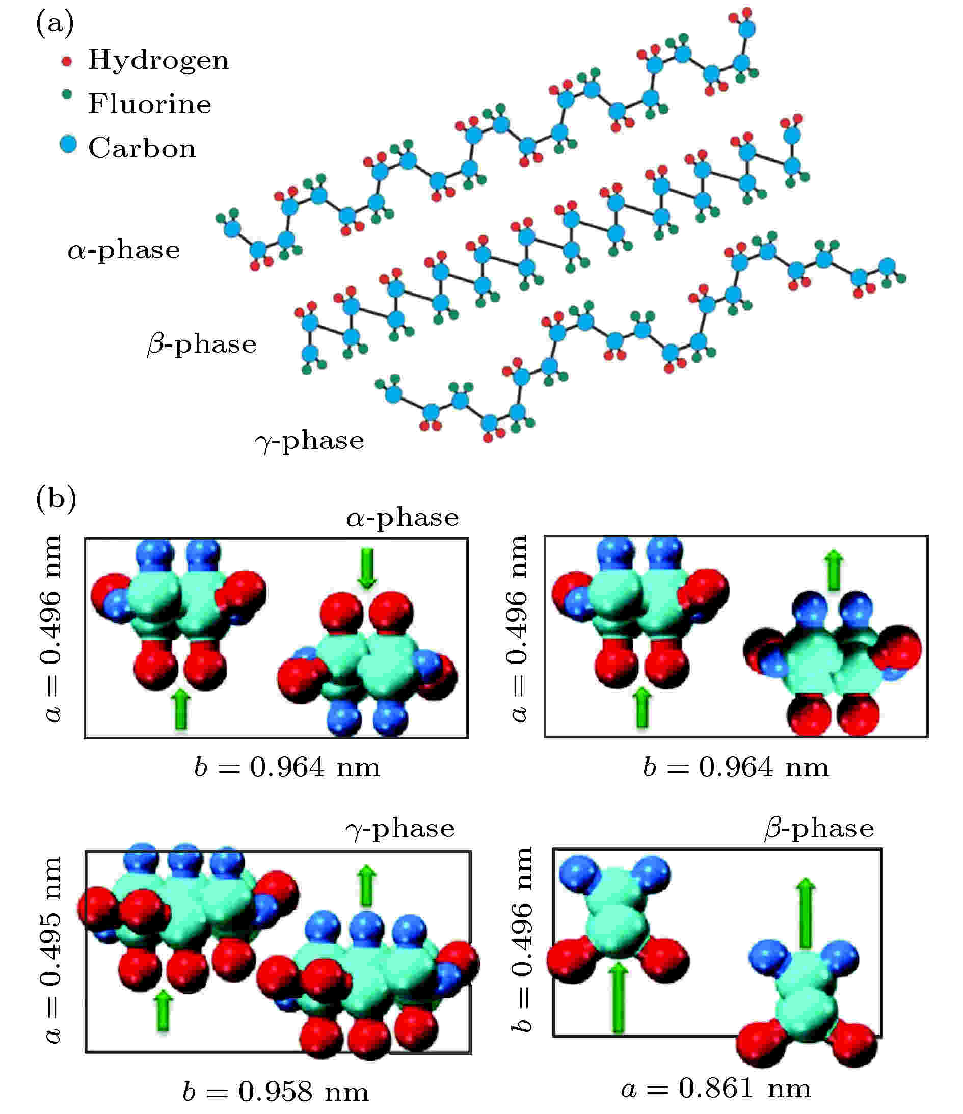 高储能密度铁电聚合物纳米复合材料研究进展