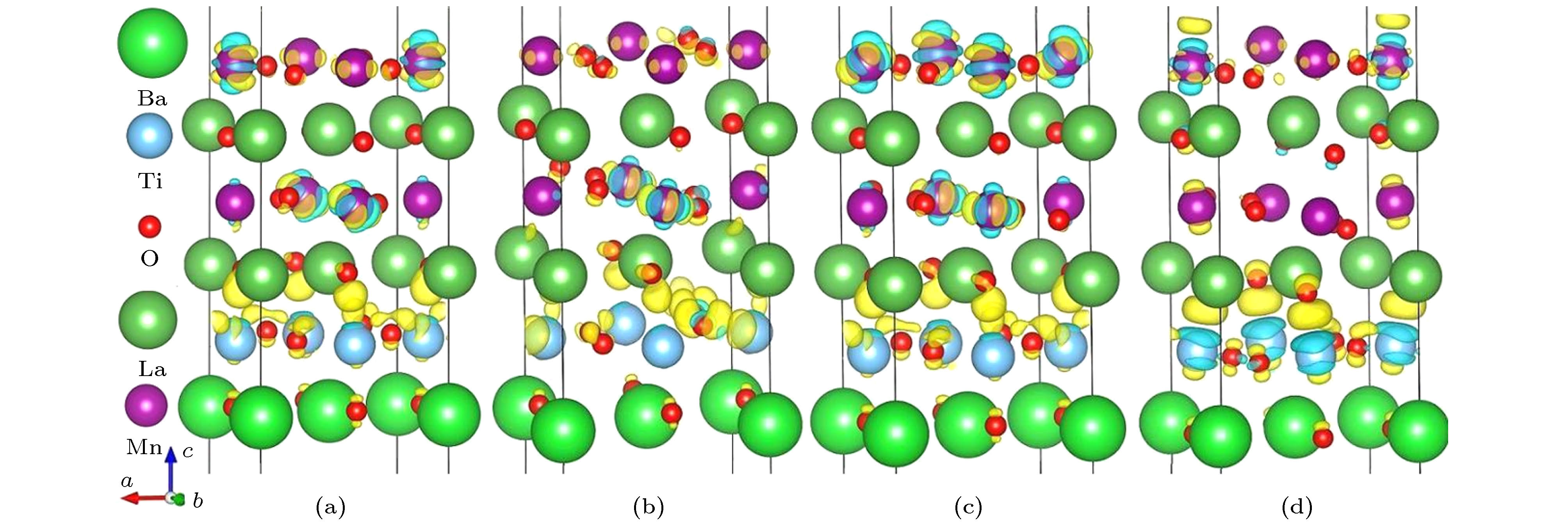 Dual control of magnetism in LaMnO3/BaTiO3 superlattice by