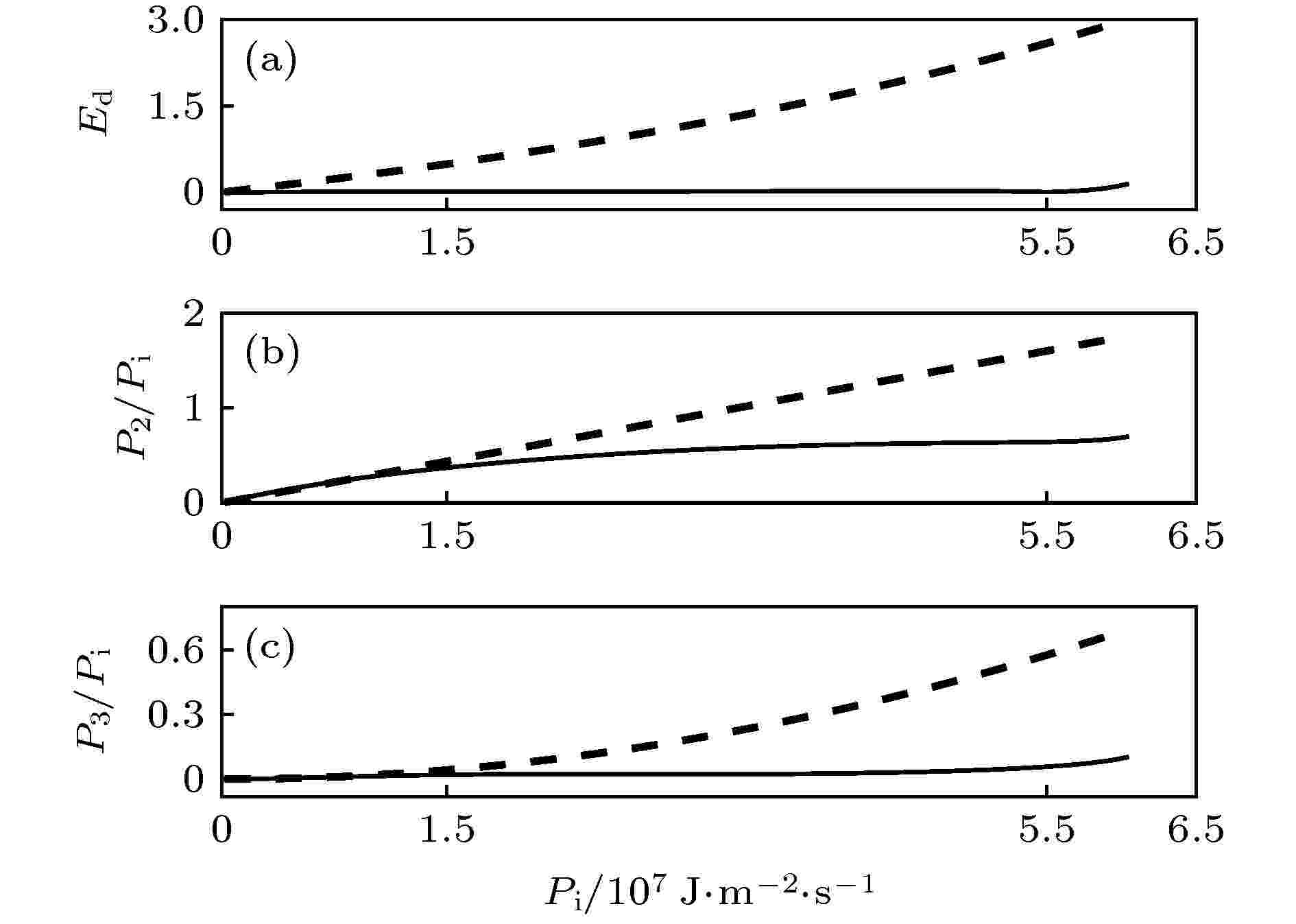 New numerical iterative method for nonlinear wave equations