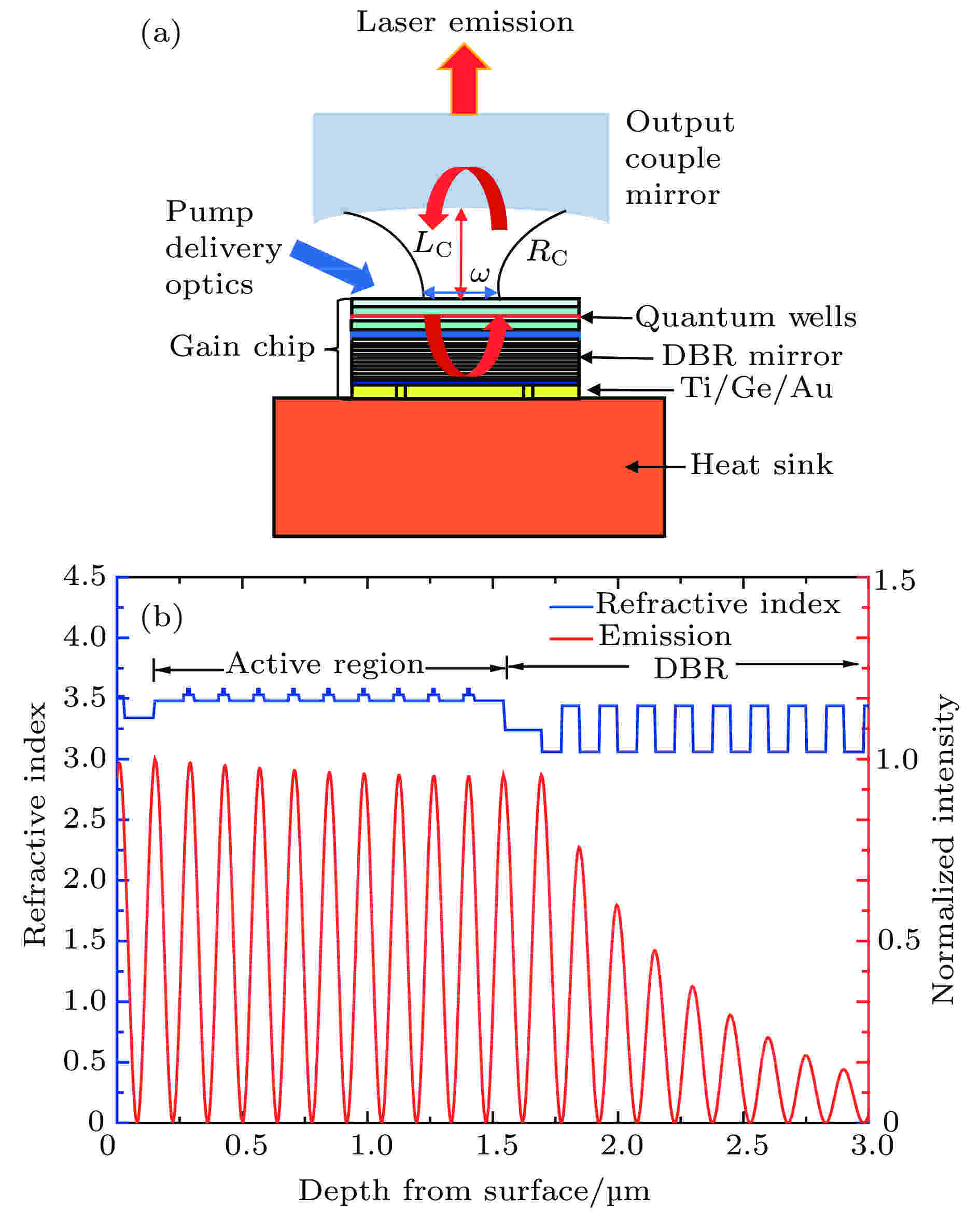 Design Of Gain Region Of High Power Vertical External Cavity Surface Emitting Semiconductor Laser And Its Fabrication