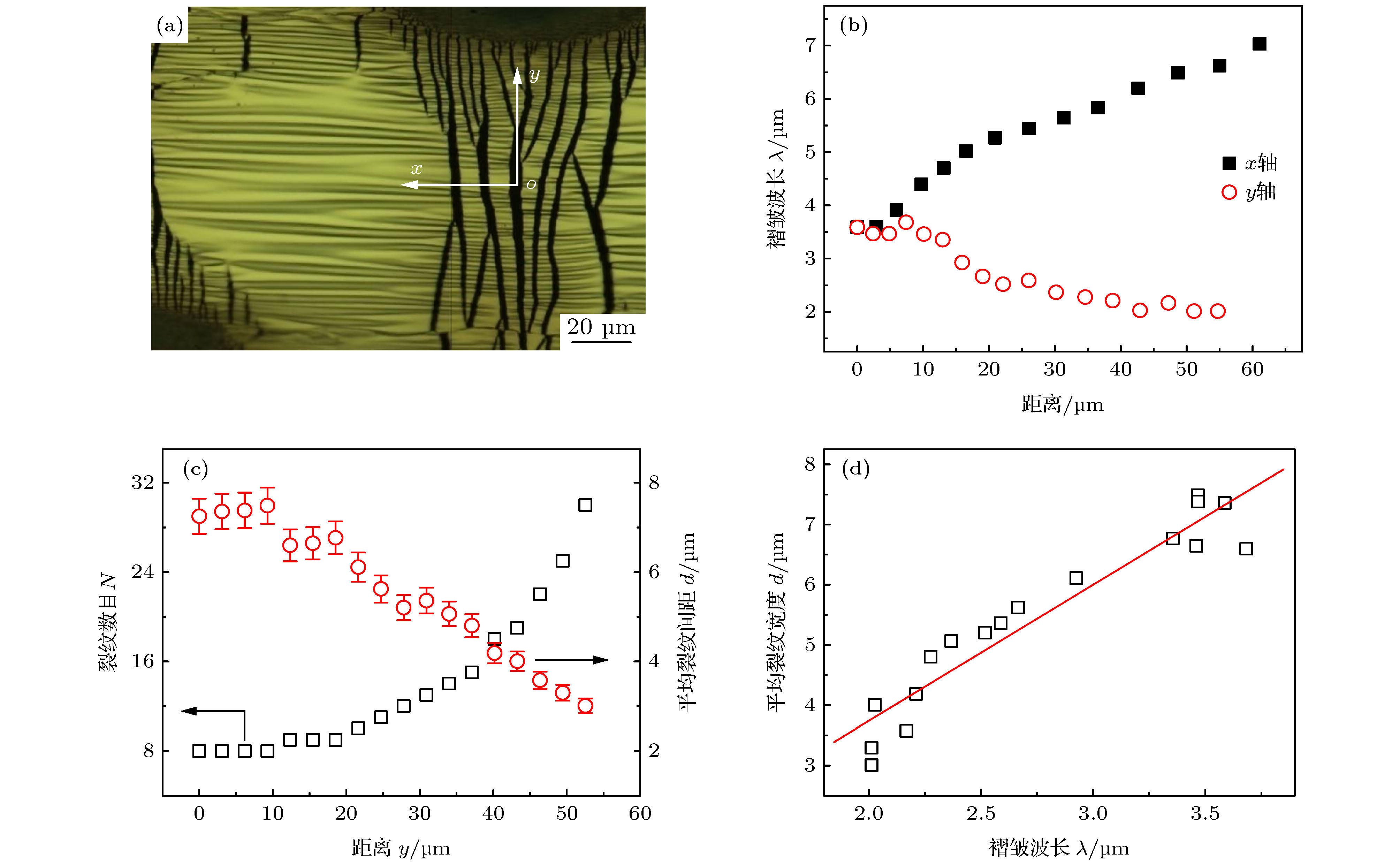 Strain effects of periodic thickness-gradient films on flexible