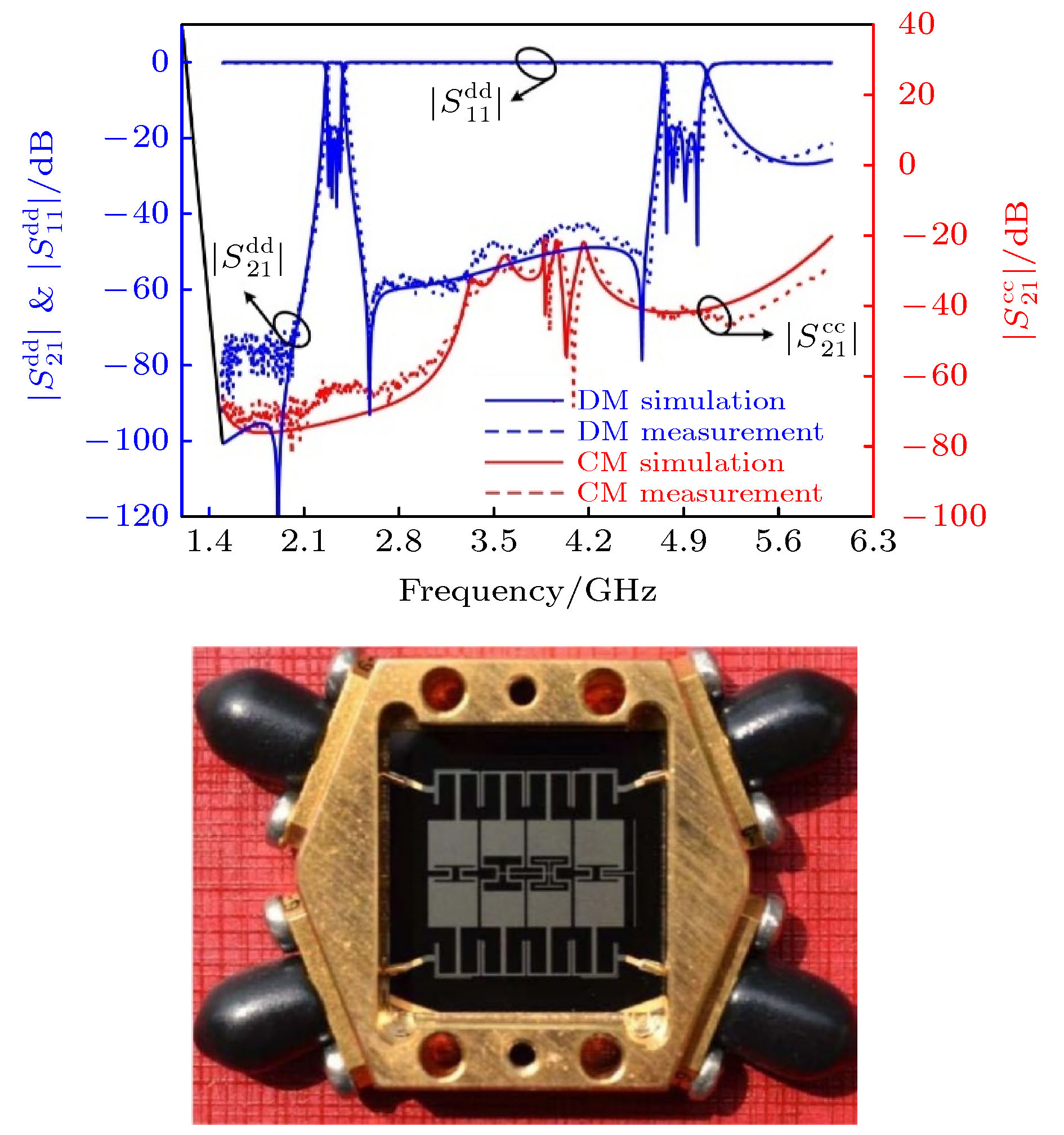 Recent progress of superconducting electronics in China
