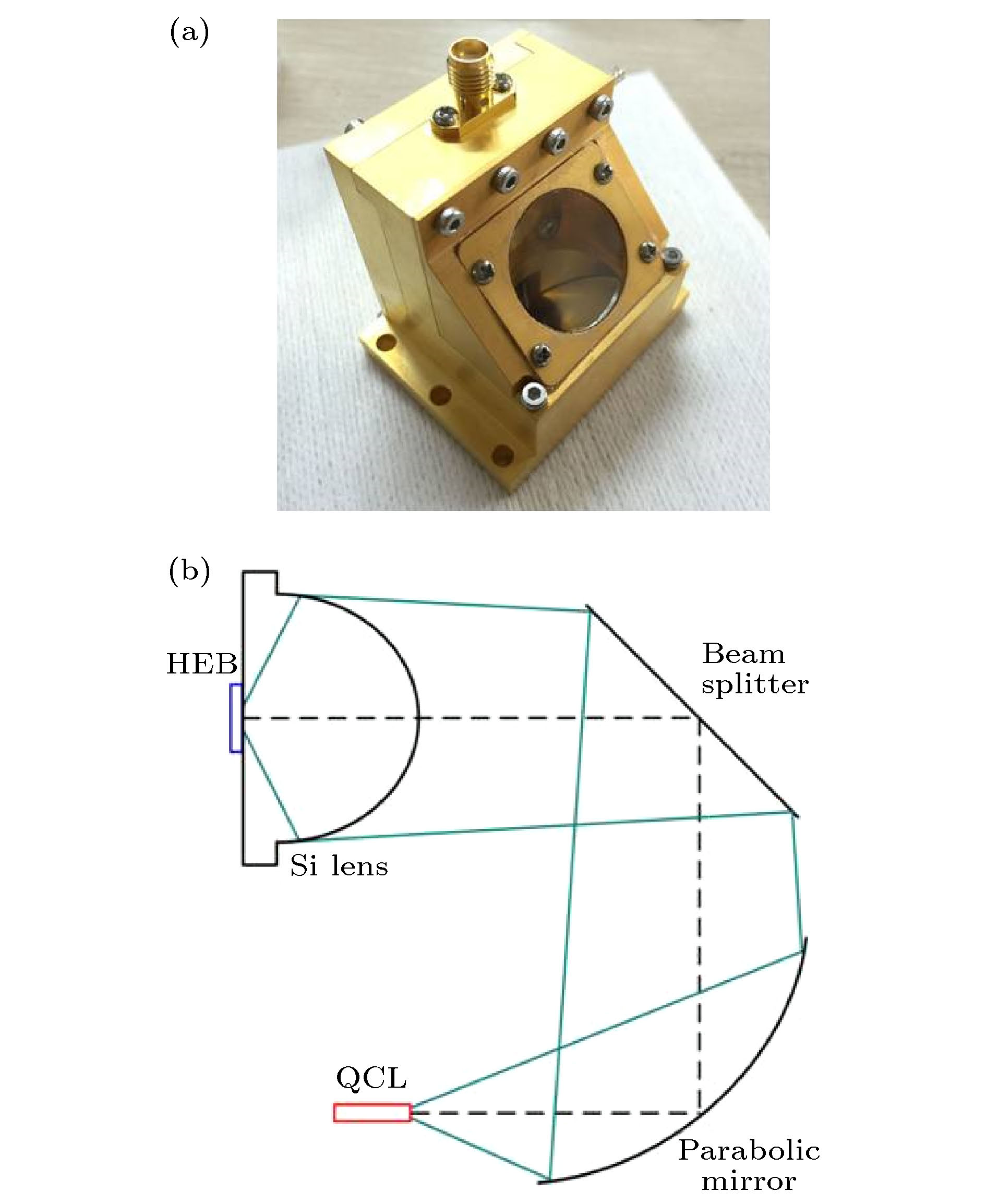 Recent progress of superconducting electronics in China