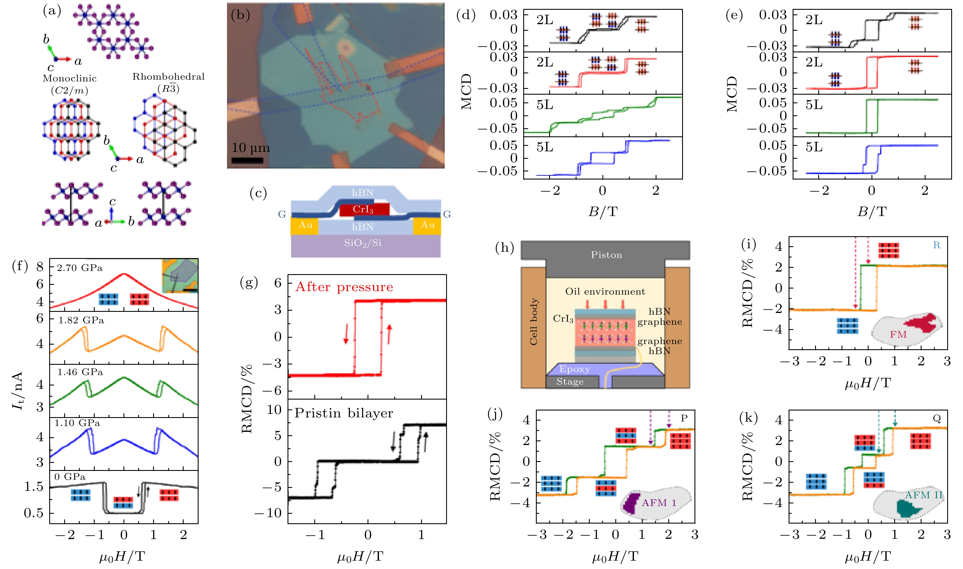 Study on physical properties and magnetism controlling of two