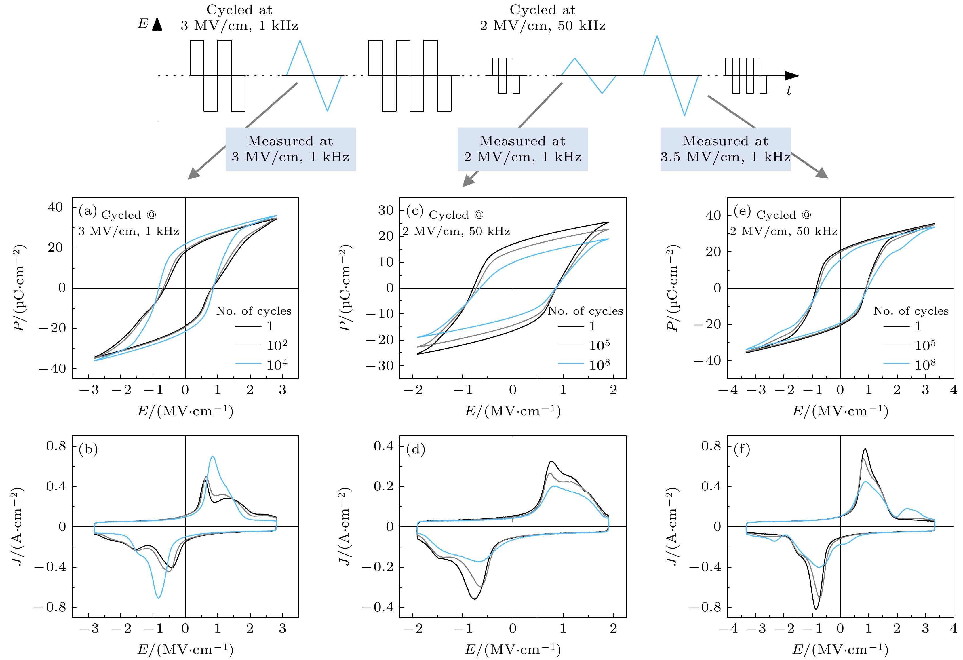 First-order reversal curve diagram and its application in