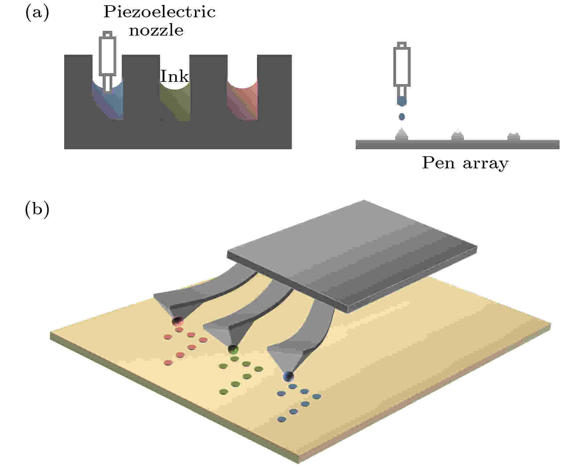 Evolution from dip-pen nanolithography to mechanochemical printing