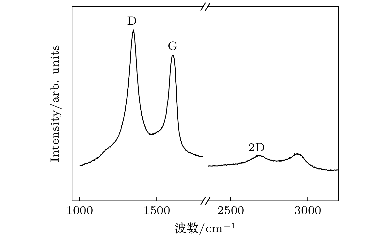 激光诱导聚合物制备石墨烯研究进展及应用
