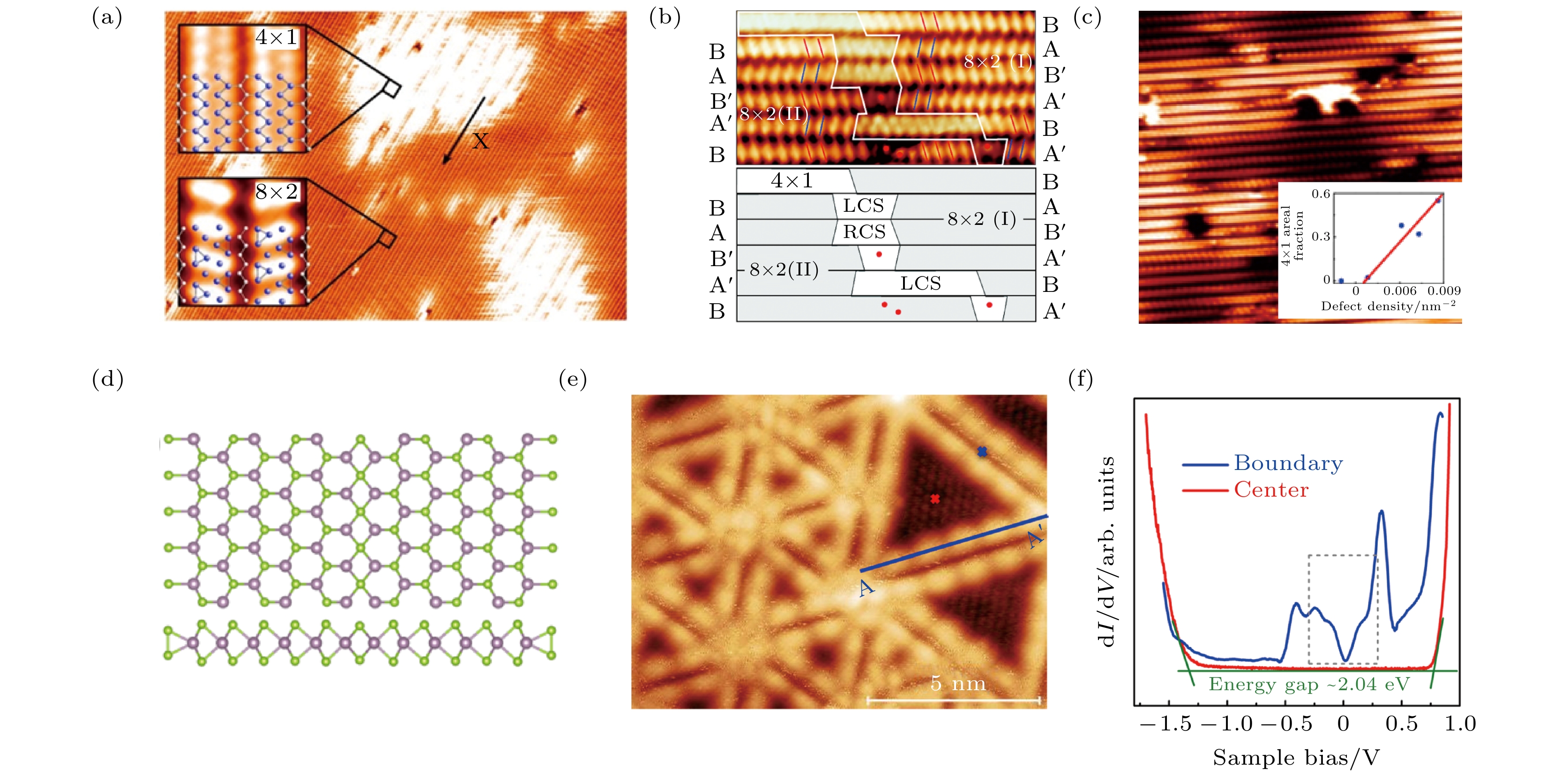 白川透 Charge density waves in low-dimensional material
