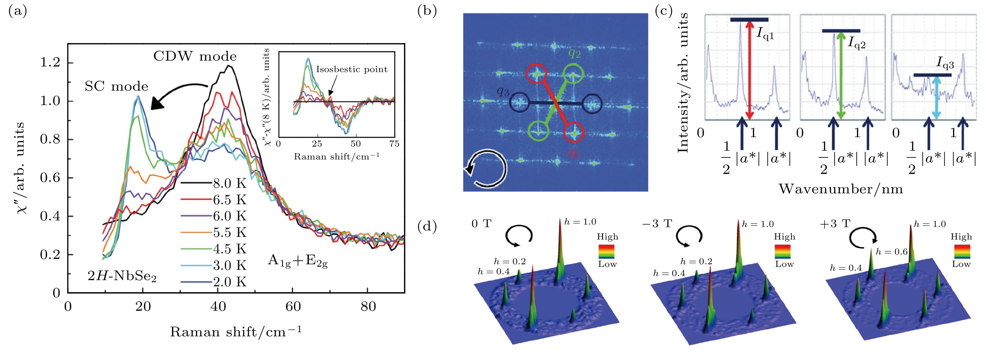 白川透 Charge density waves in low-dimensional material