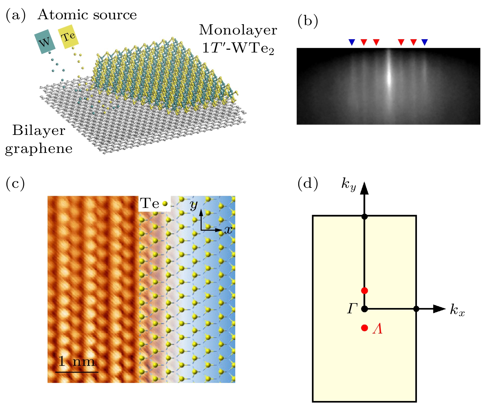 Research progress of two-dimensional quantum spin Hall insulator